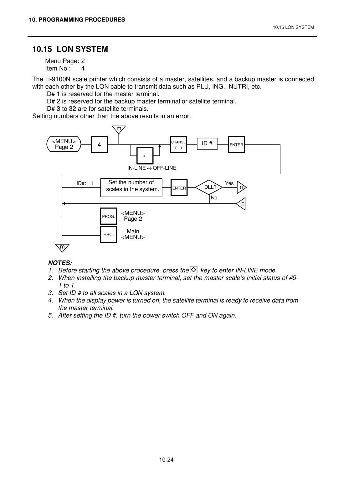 Toshiba H-9100N-CA, EO1-32003BE, H-9100N-US owner manual LON System 