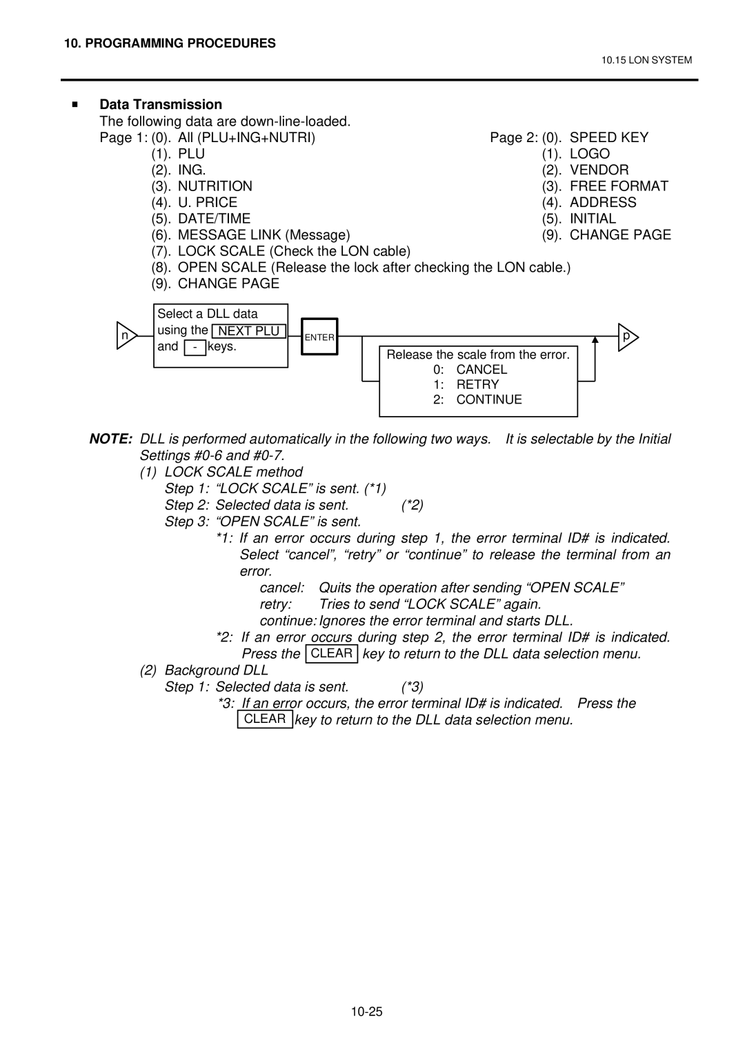 Toshiba H-9100N-US, H-9100N-CA, EO1-32003BE owner manual Data Transmission, Cancel Retry Continue 