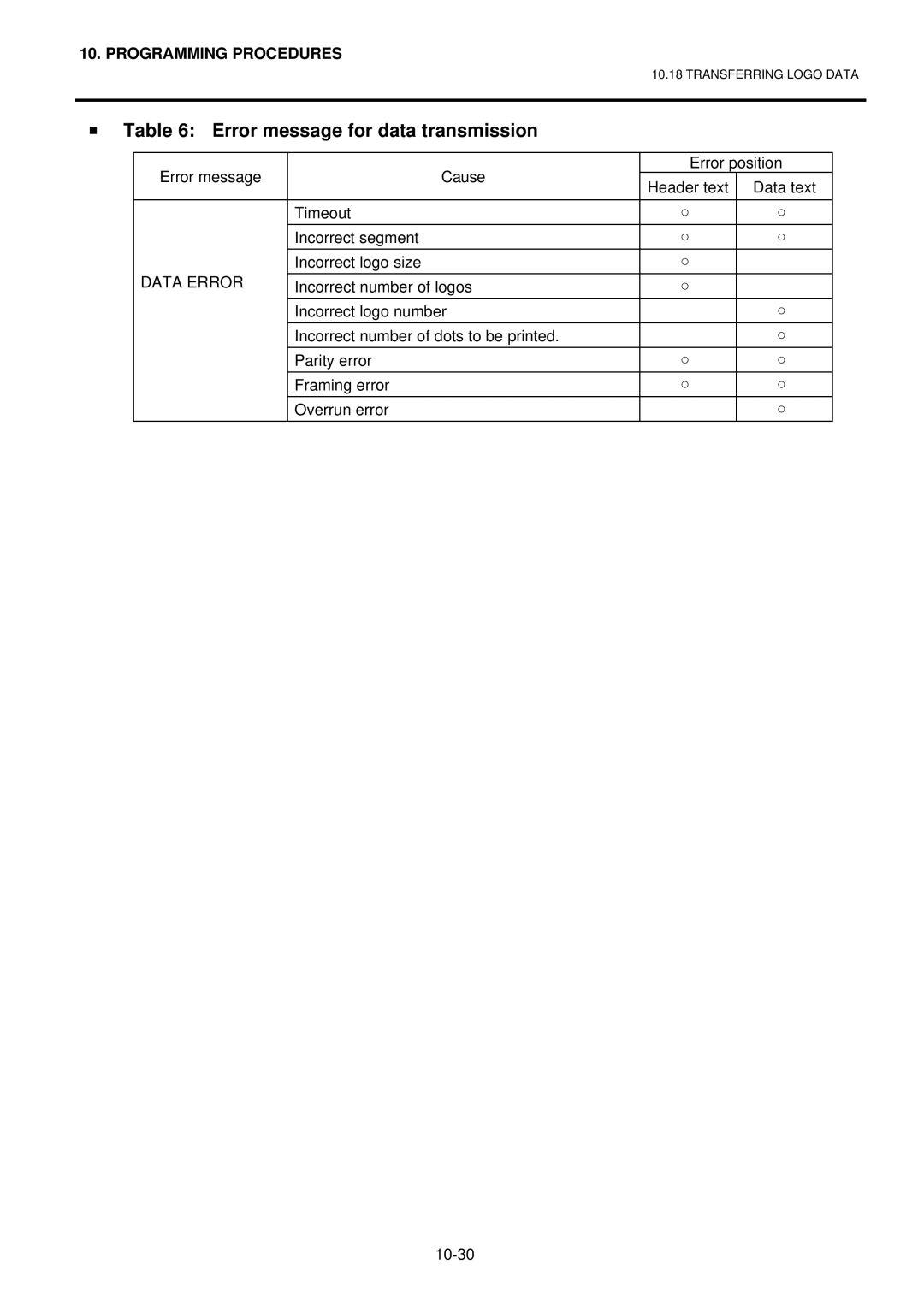 Toshiba H-9100N-CA, EO1-32003BE, H-9100N-US owner manual Error message for data transmission, Data Error 