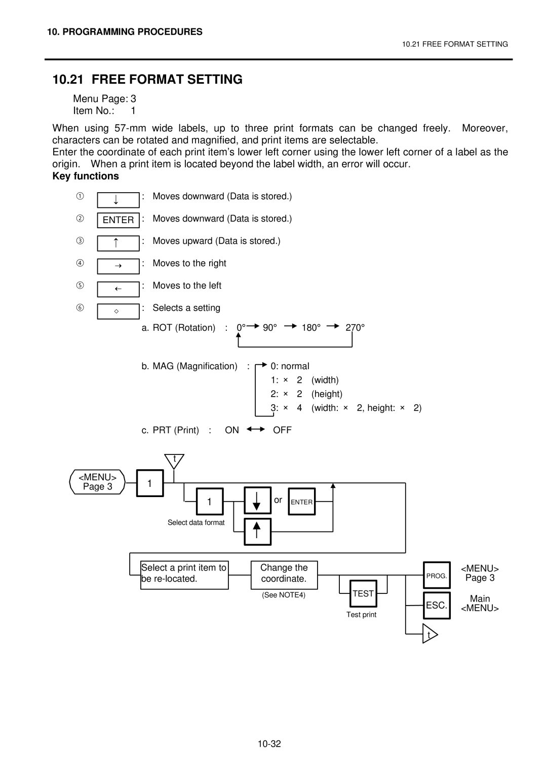 Toshiba H-9100N-CA, EO1-32003BE, H-9100N-US owner manual Free Format Setting, Key functions, Off 