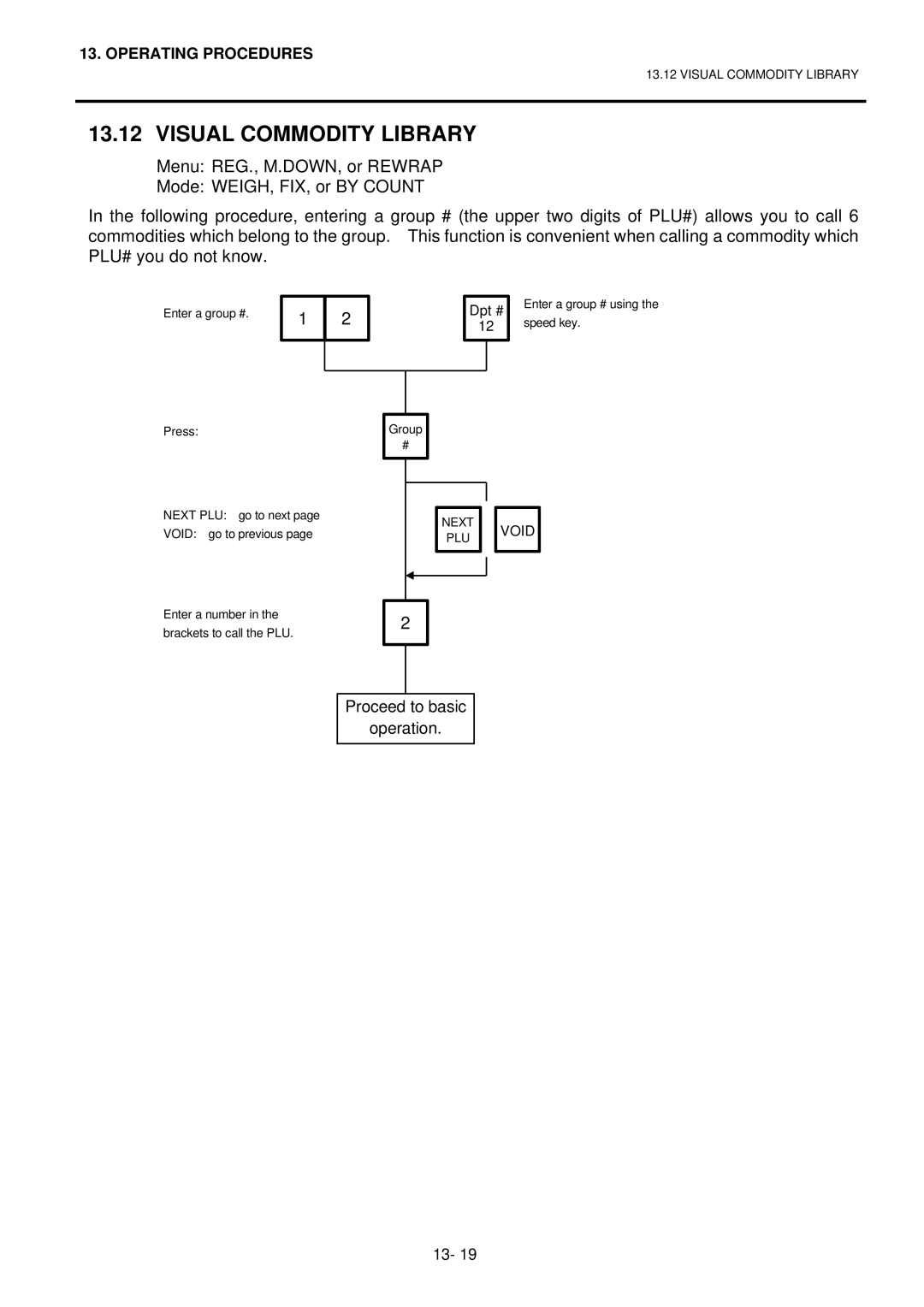 Toshiba H-9100N-US, H-9100N-CA, EO1-32003BE owner manual Visual Commodity Library, Dpt # 