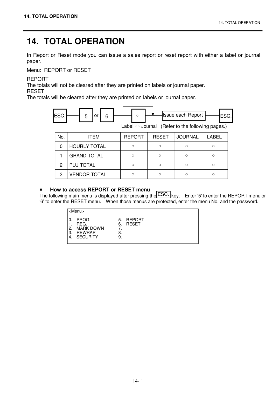 Toshiba H-9100N-CA, EO1-32003BE, H-9100N-US owner manual Total Operation, How to access Report or Reset menu 