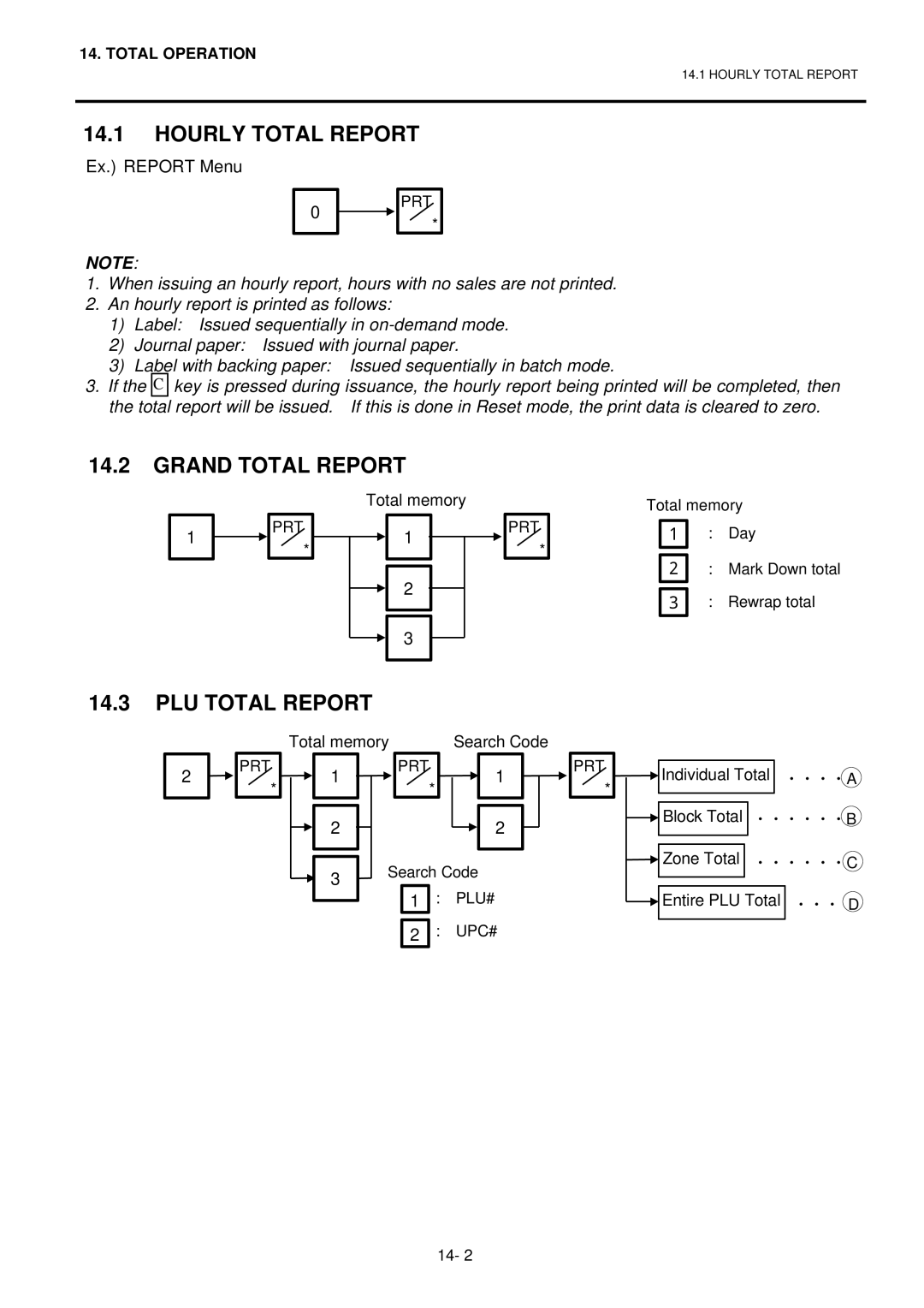 Toshiba H-9100N-CA, EO1-32003BE, H-9100N-US owner manual Hourly Total Report, Grand Total Report, PLU Total Report 