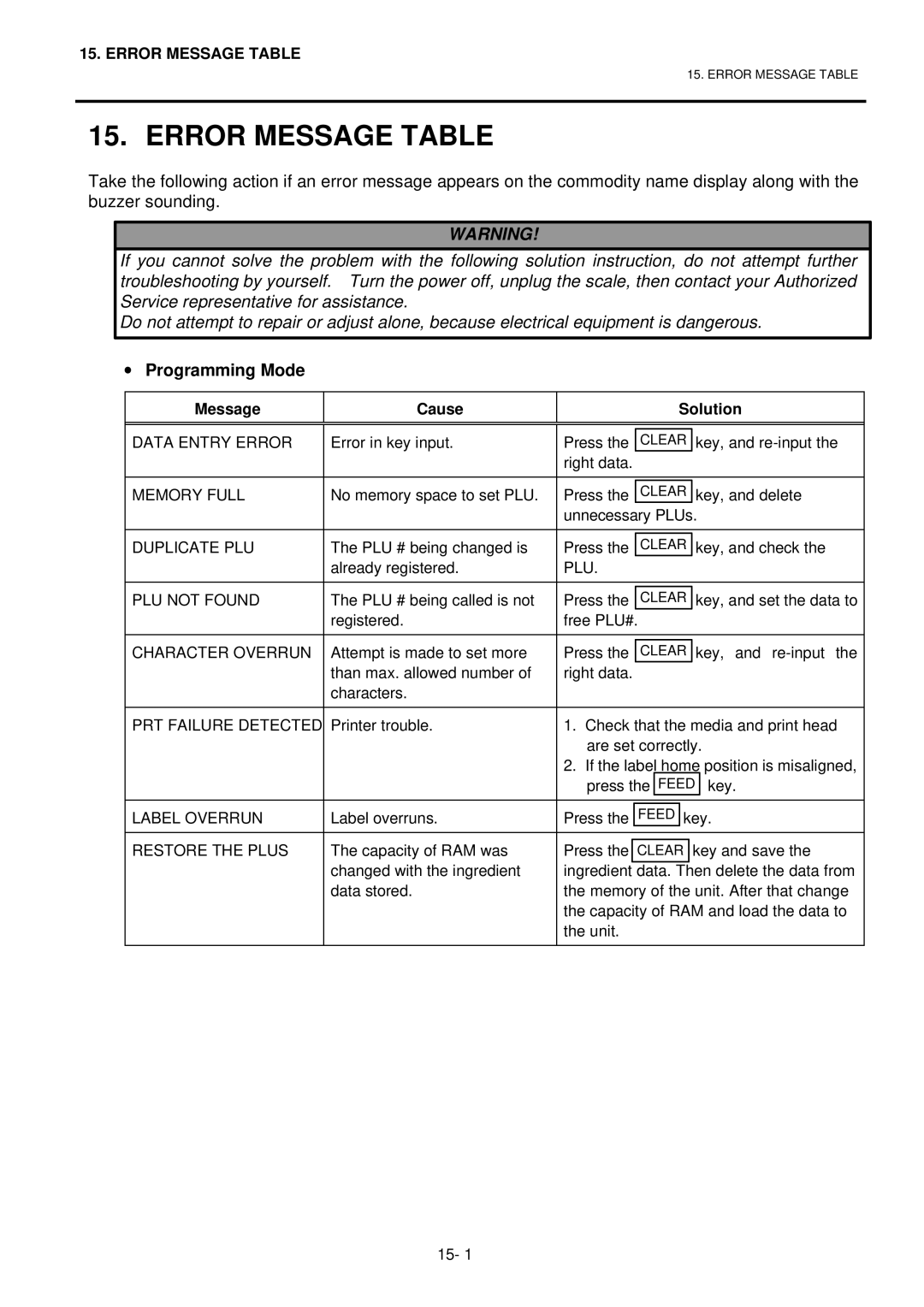 Toshiba H-9100N-US, H-9100N-CA, EO1-32003BE owner manual Error Message Table, Programming Mode 