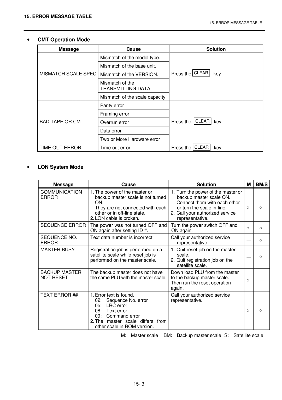 Toshiba EO1-32003BE, H-9100N-CA, H-9100N-US owner manual LON System Mode 