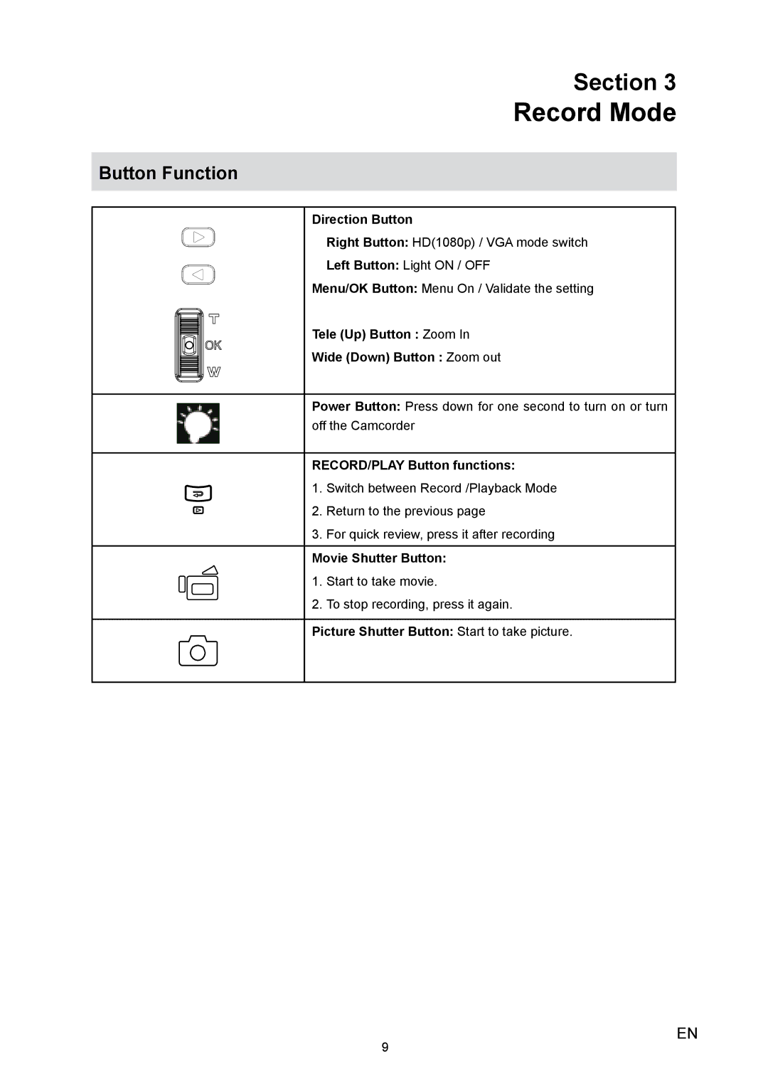 Toshiba H10 user manual Record Mode 