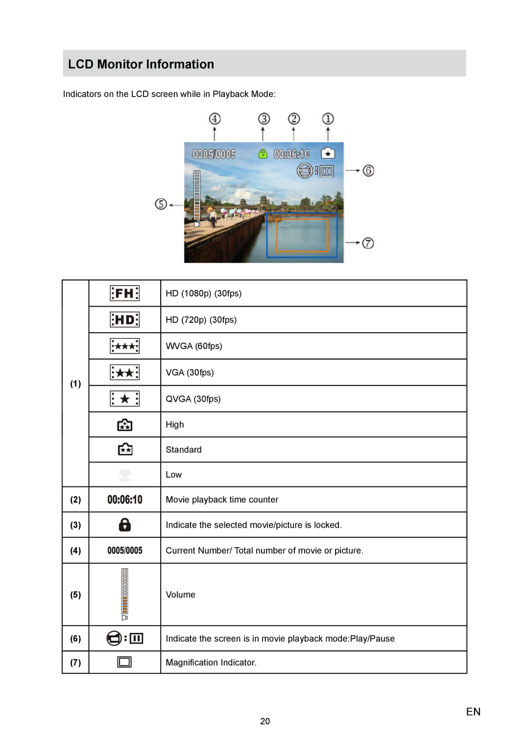 Toshiba H10 user manual LCD Monitor Information 