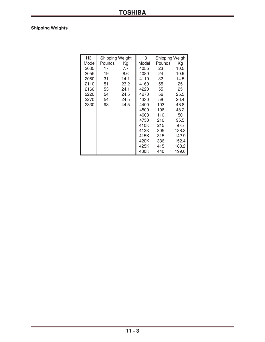 Toshiba H3 manual Shipping Weights 