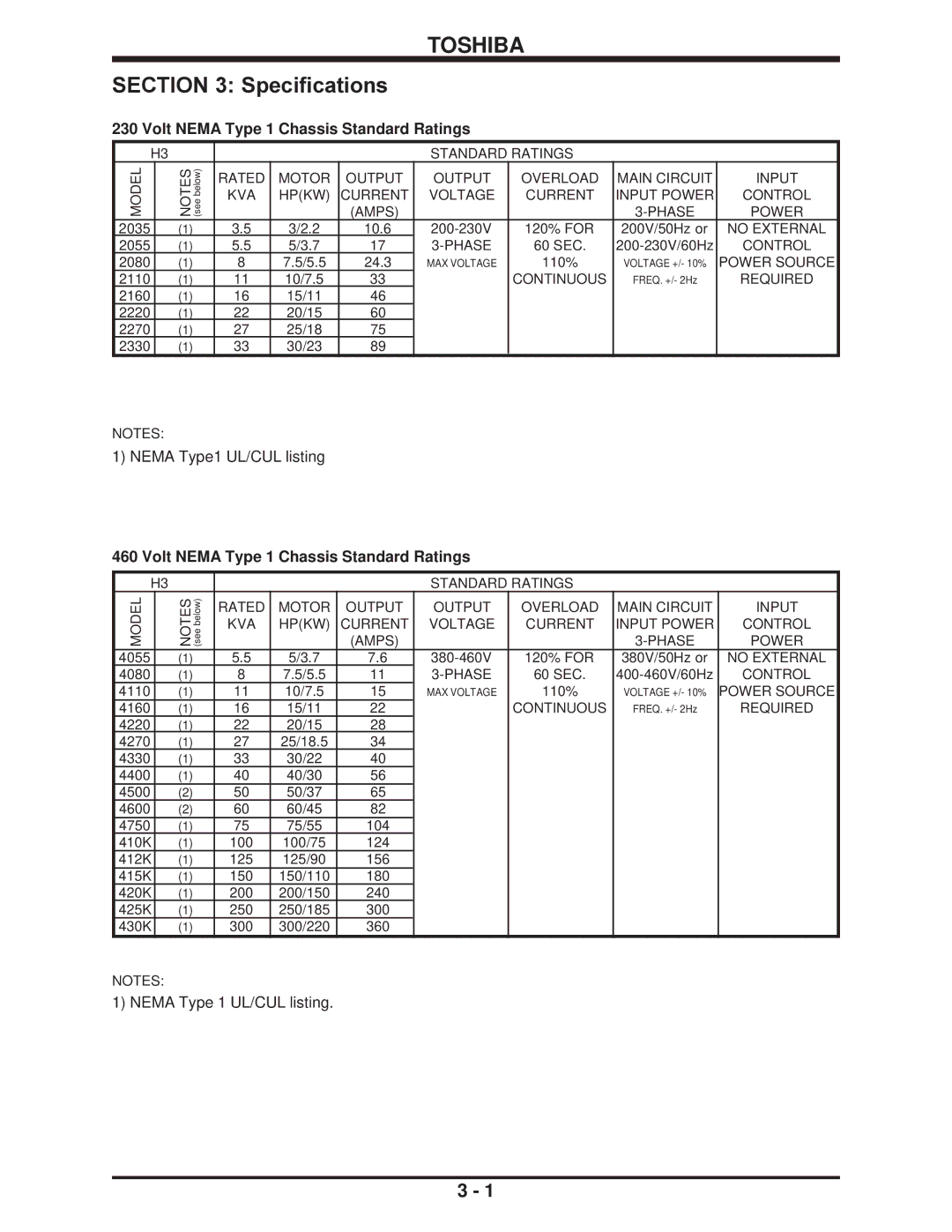 Toshiba H3 manual Volt Nema Type 1 Chassis Standard Ratings, Nema Type1 UL/CUL listing, Nema Type 1 UL/CUL listing 