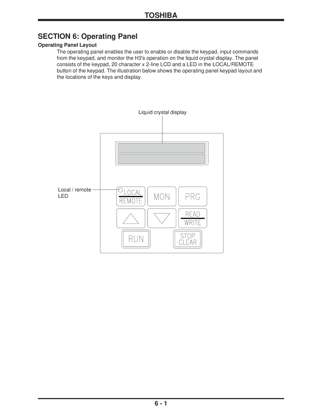 Toshiba H3 manual Operating Panel Layout 