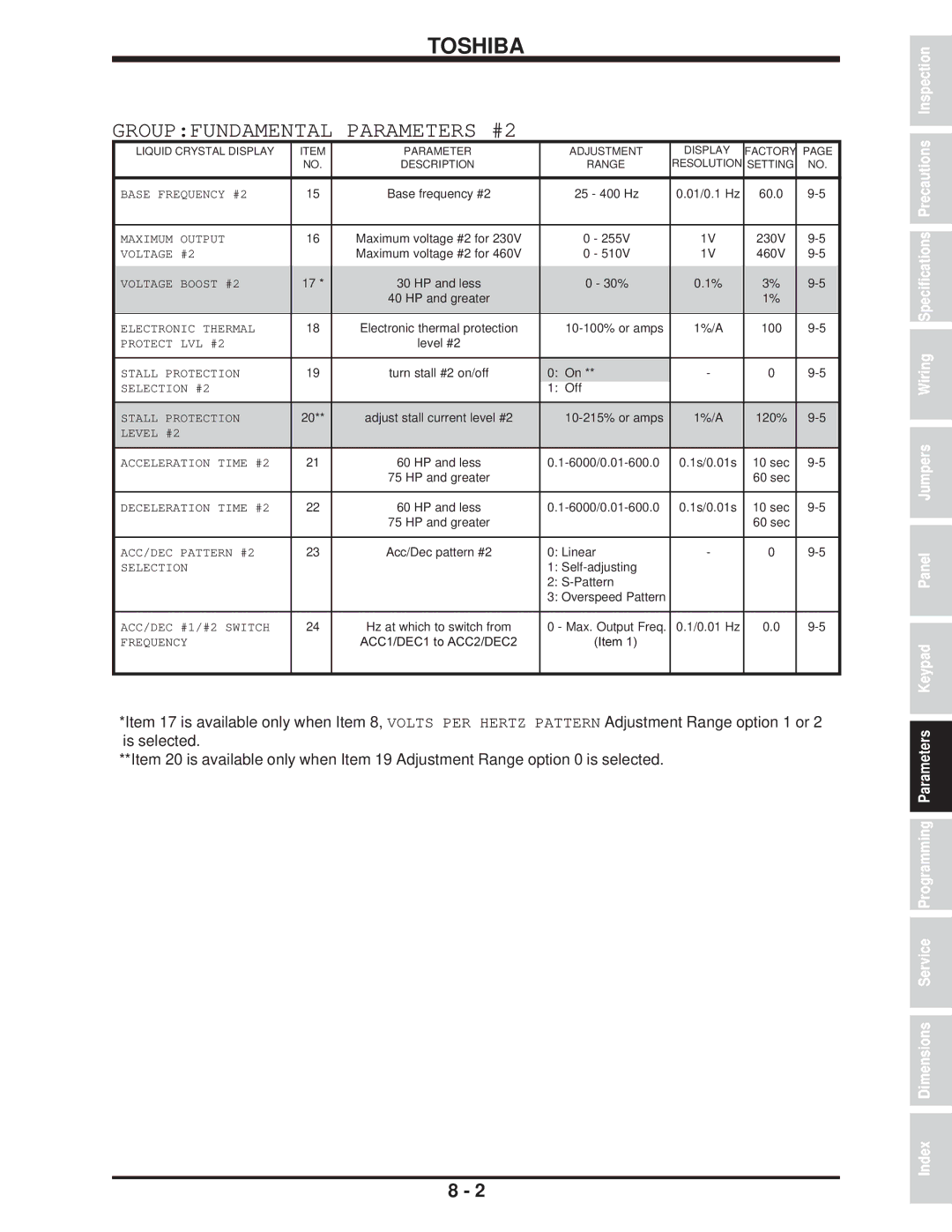 Toshiba H3 manual Groupfundamental Parameters #2, Off 