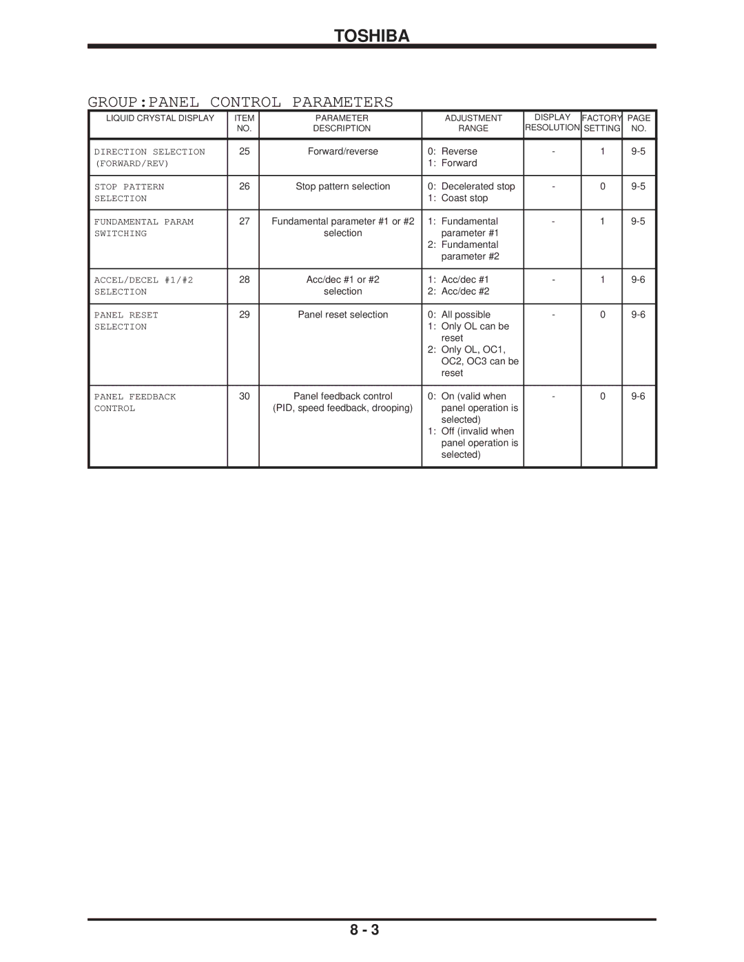 Toshiba H3 manual Grouppanel Control Parameters 