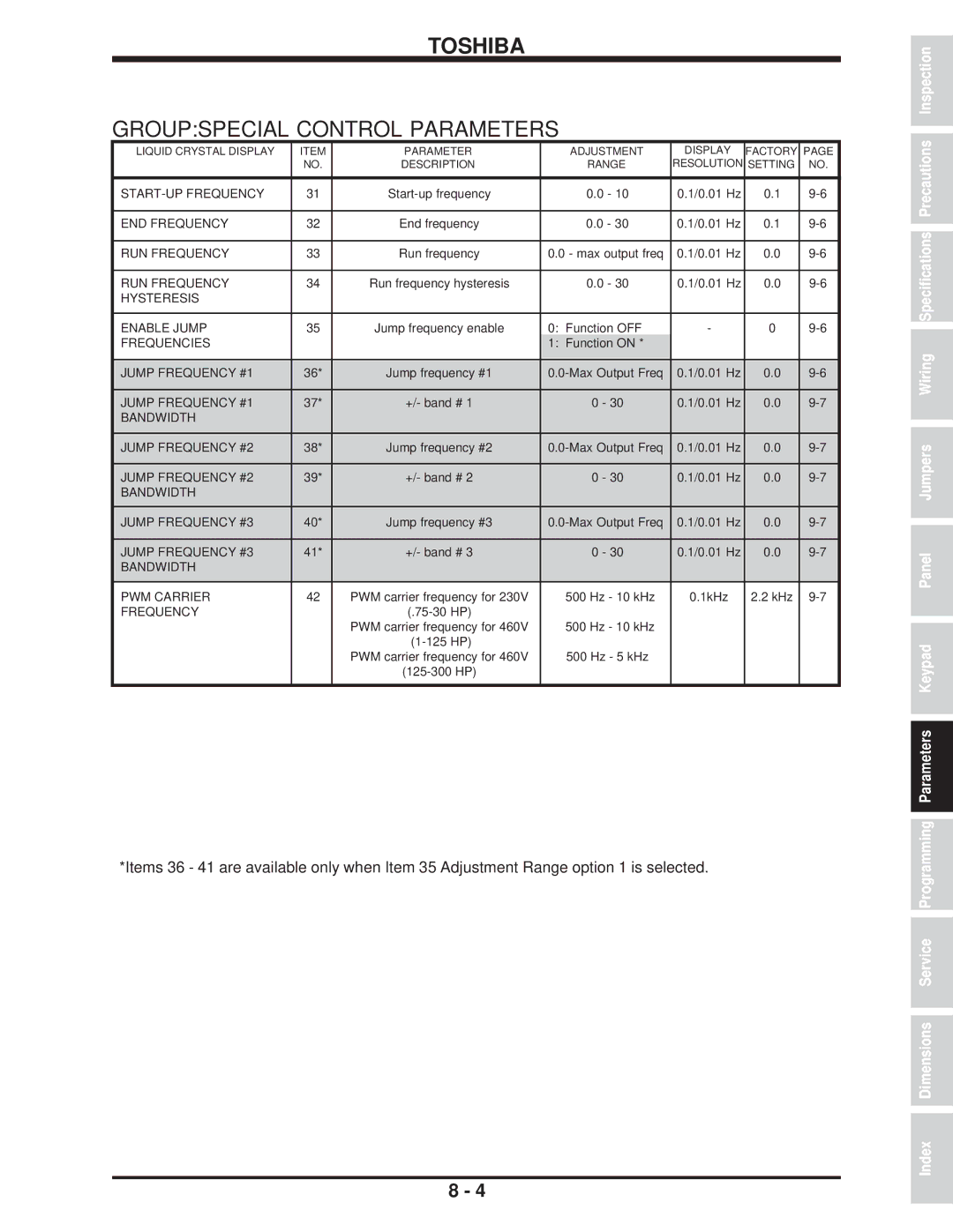 Toshiba H3 manual Groupspecial Control Parameters 