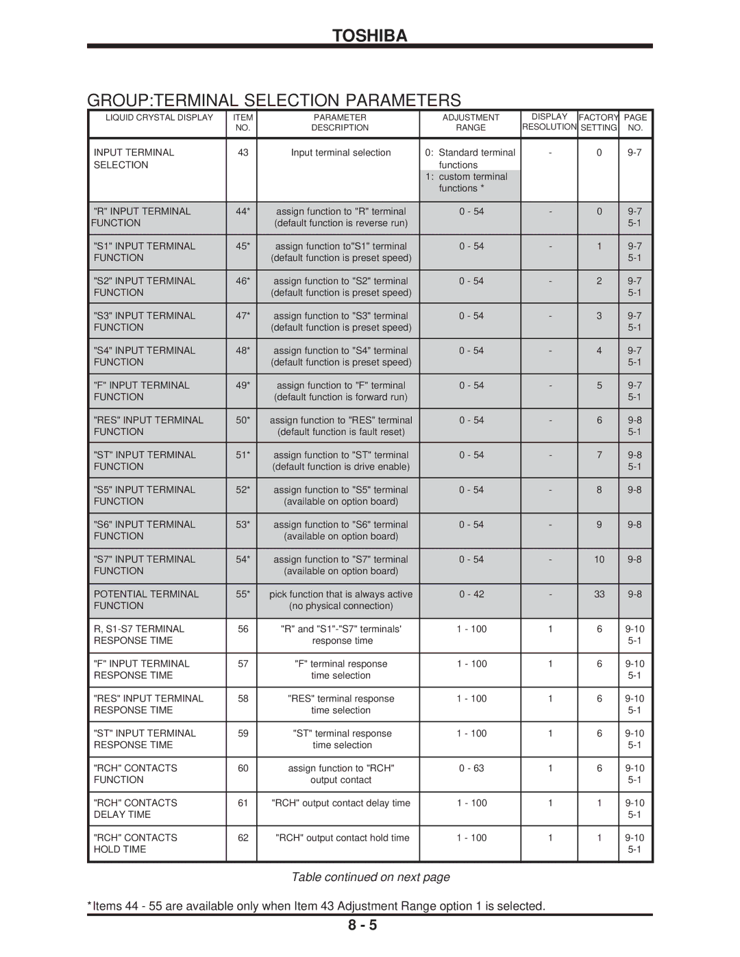 Toshiba H3 manual Groupterminal Selection Parameters, Assign function to R terminal 