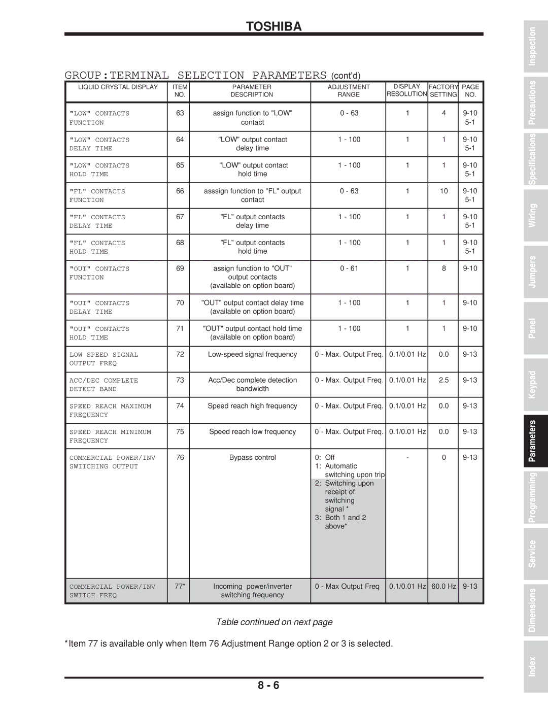 Toshiba H3 manual Groupterminal Selection Parameters contd 