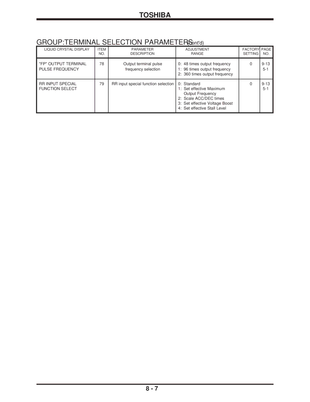 Toshiba H3 manual Output terminal pulse Times output frequency 