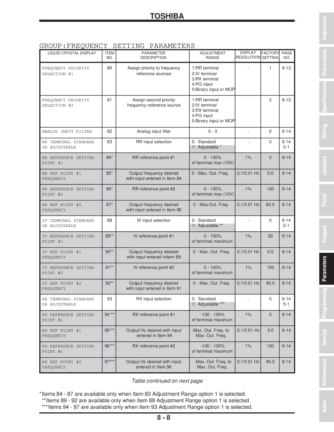 Toshiba H3 manual Groupfrequency Setting Parameters 