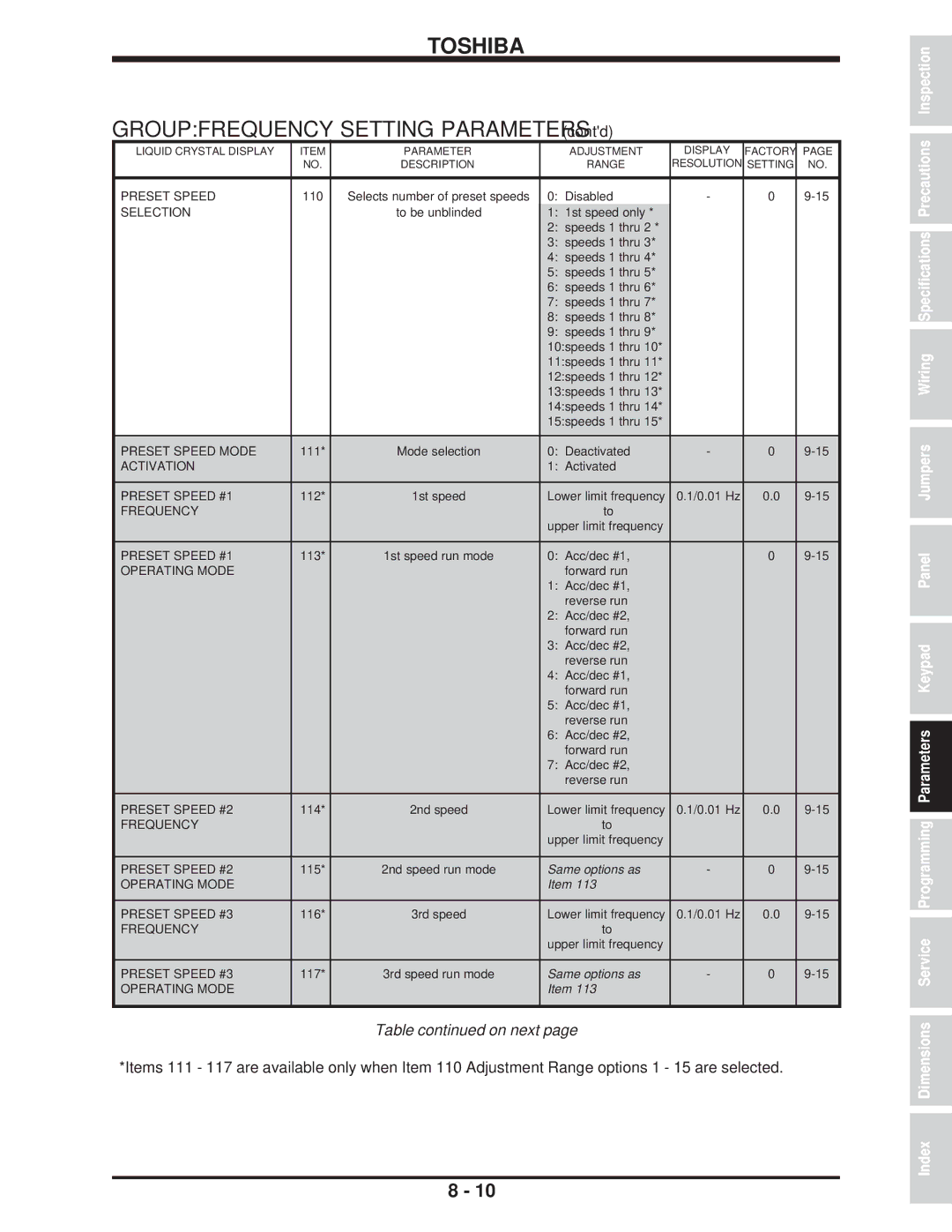 Toshiba H3 manual Same options as 