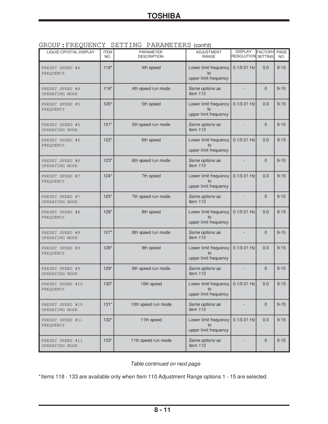 Toshiba H3 manual 118 