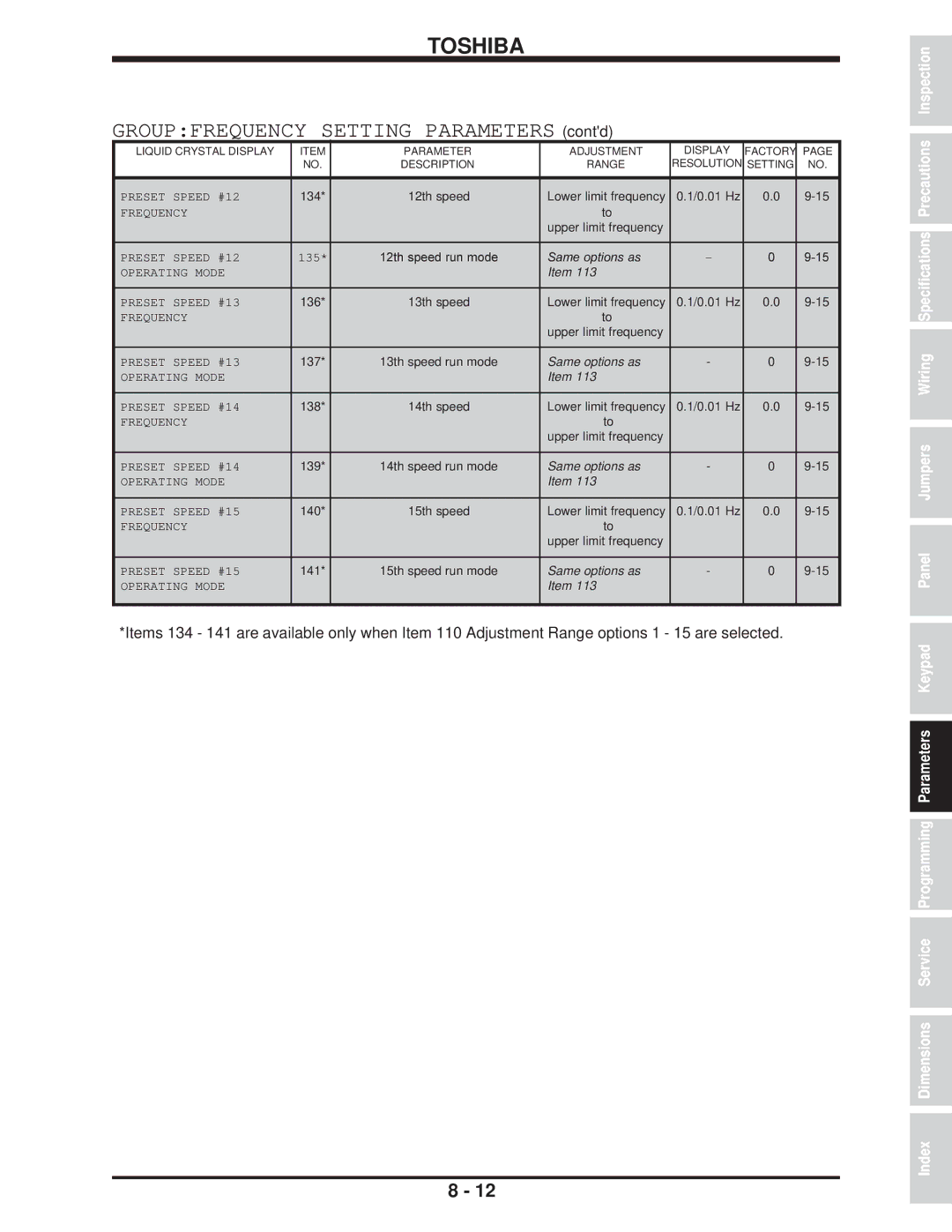 Toshiba H3 manual 136 