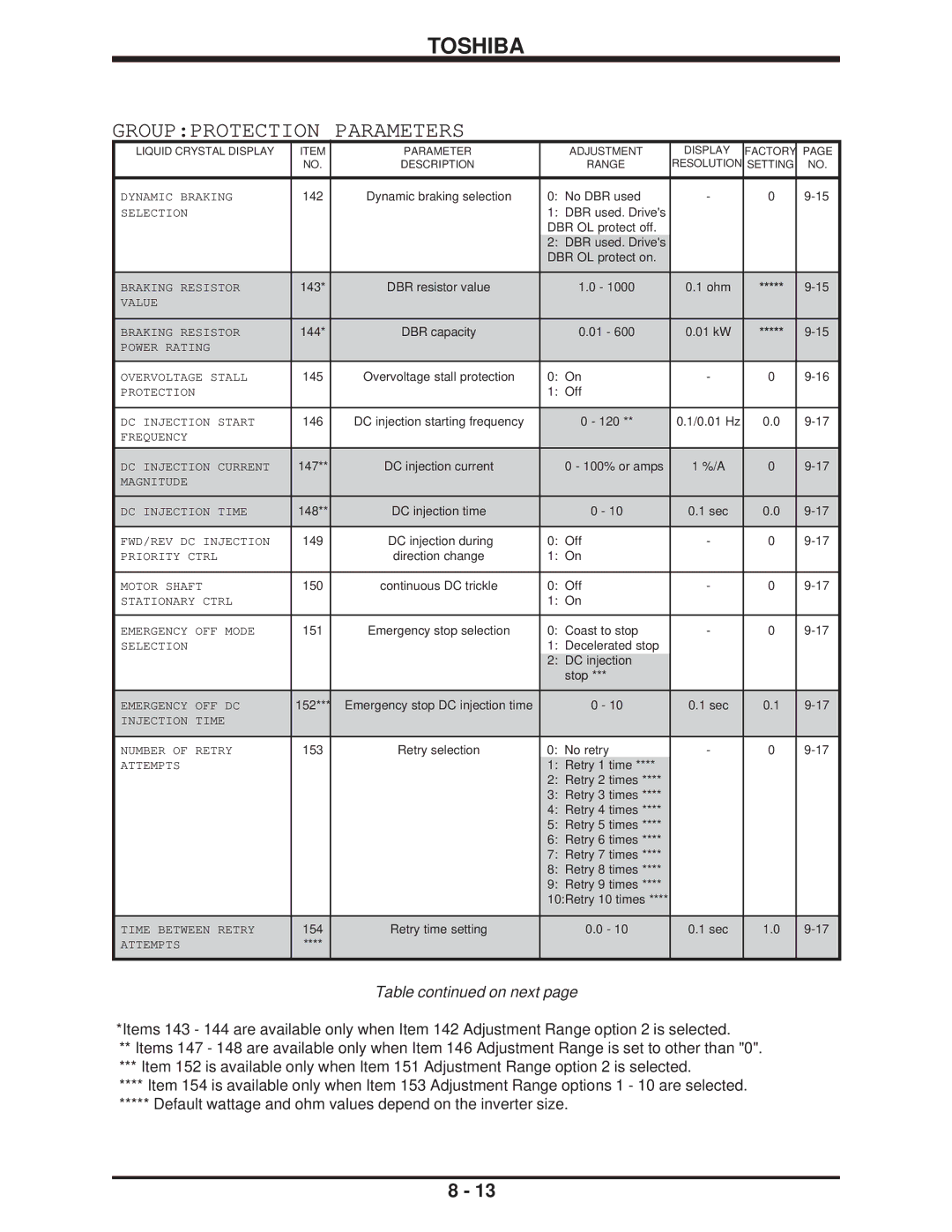 Toshiba H3 manual Groupprotection Parameters 