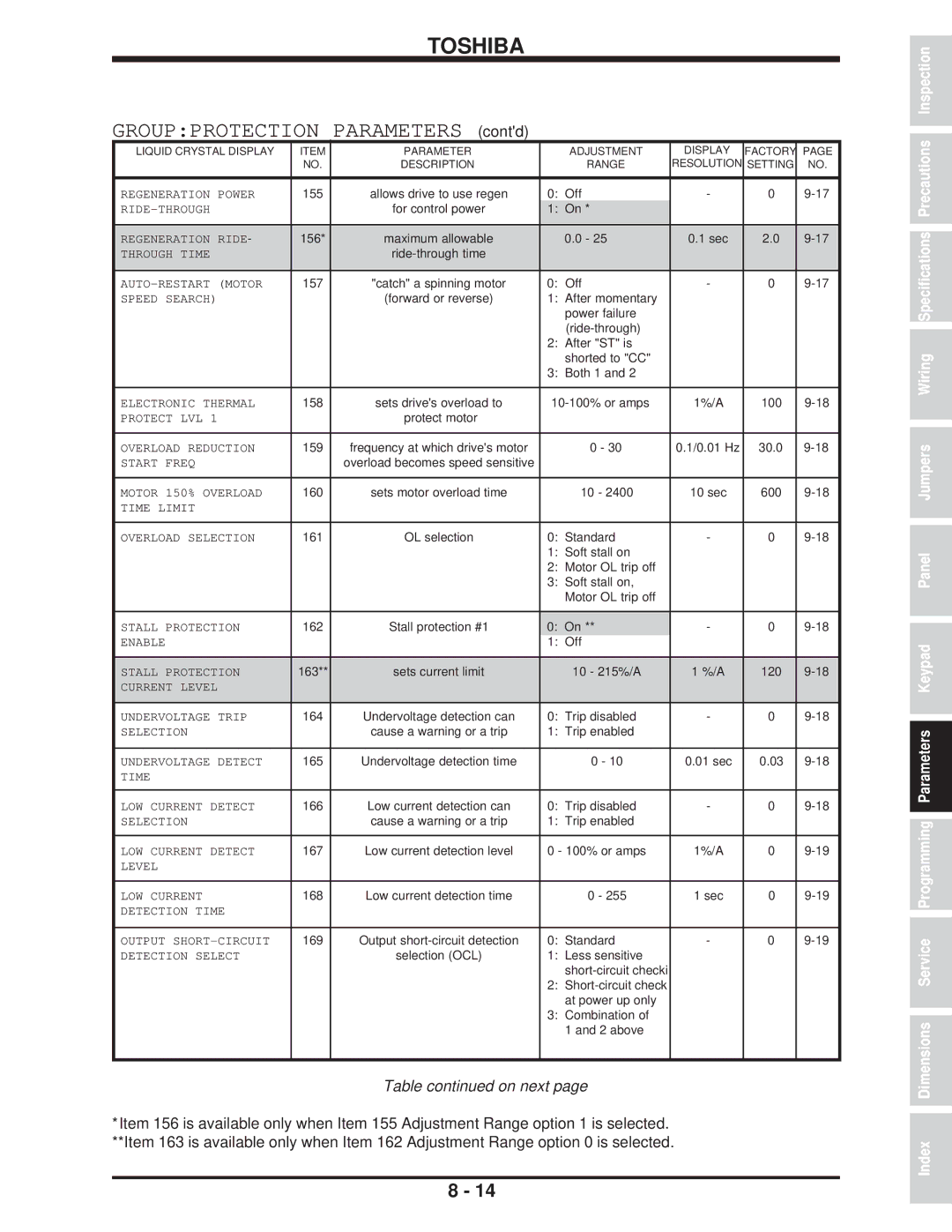 Toshiba H3 manual Groupprotection Parameters contd 