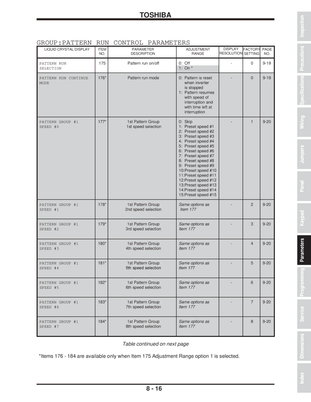 Toshiba H3 manual Grouppattern RUN Control Parameters 