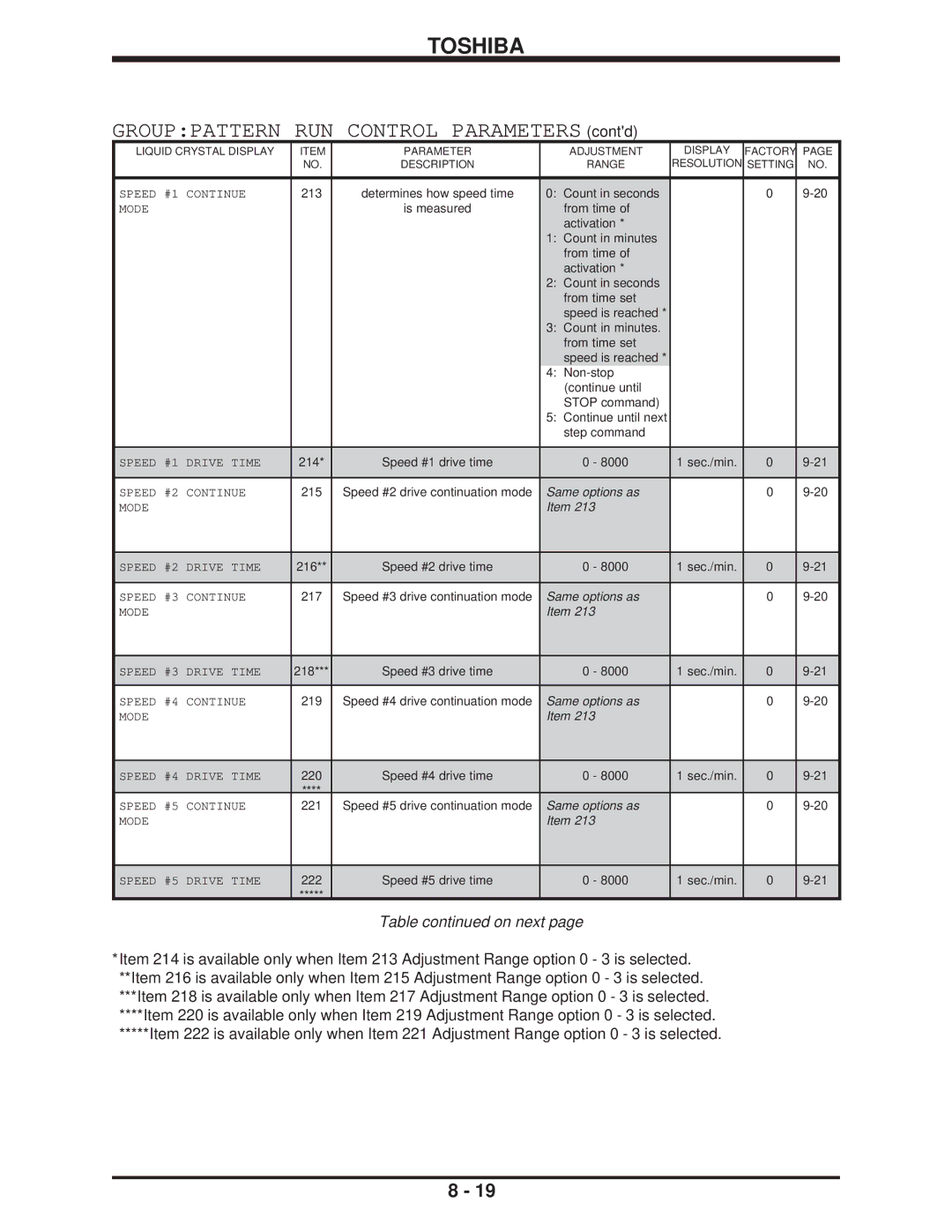 Toshiba H3 manual 213 