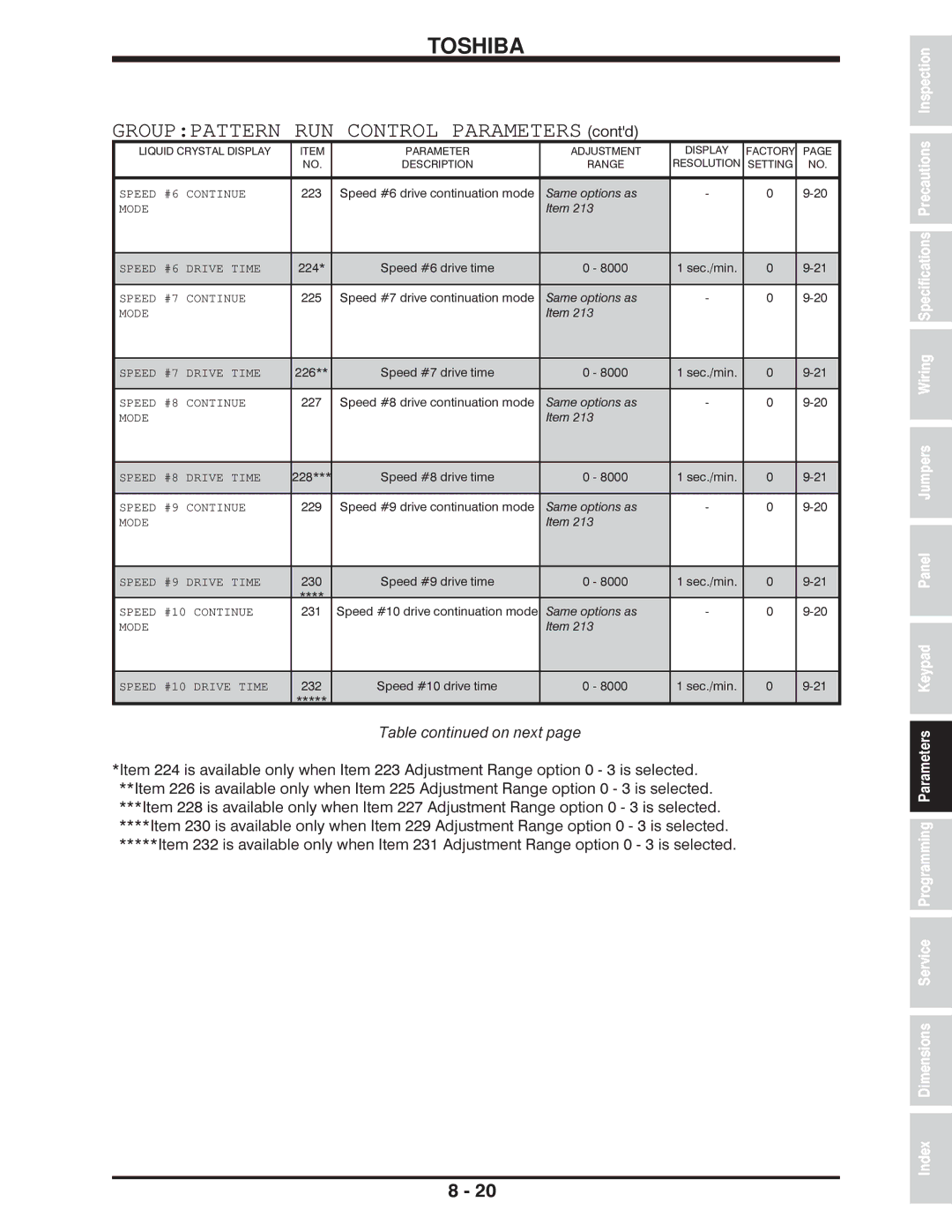 Toshiba H3 manual Table on next 