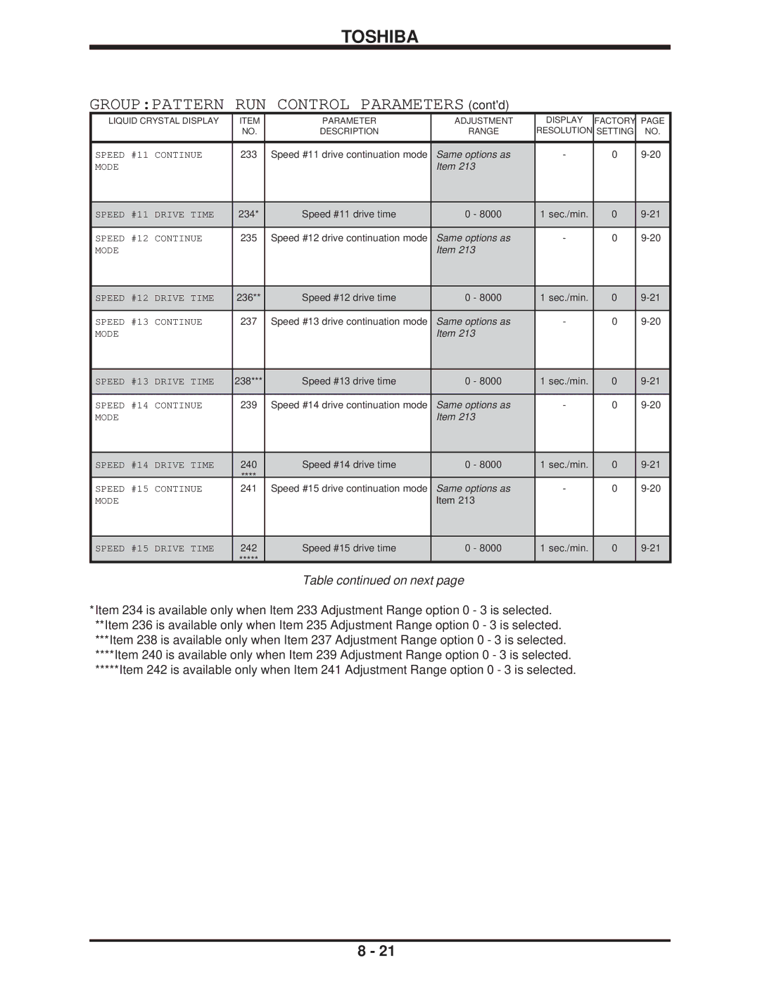 Toshiba H3 manual 233 