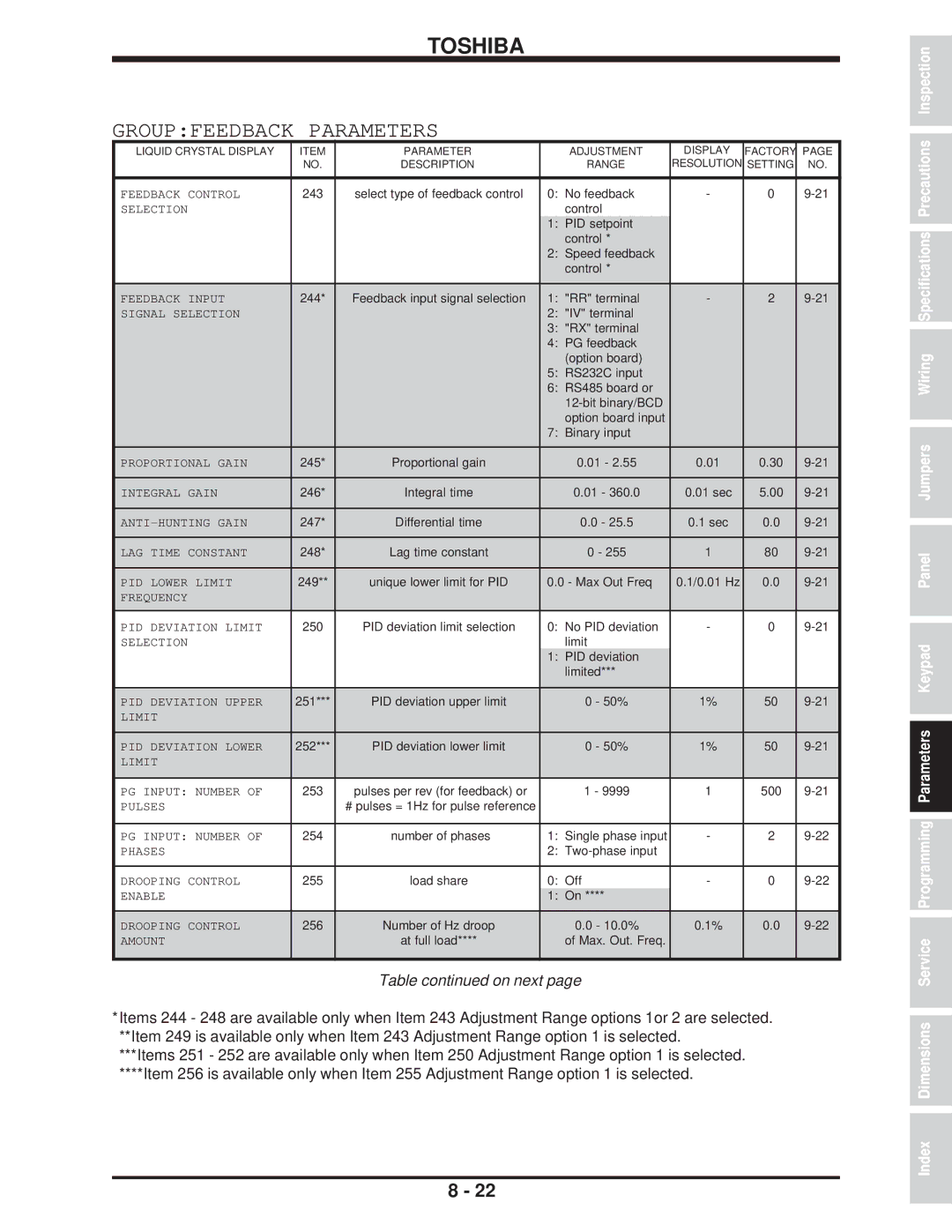 Toshiba H3 manual Groupfeedback Parameters 