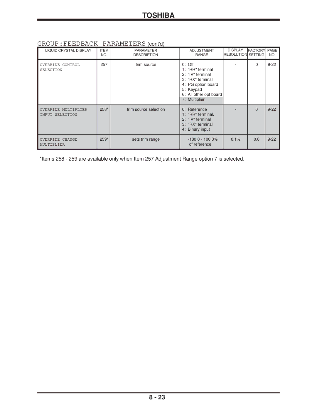 Toshiba H3 manual Groupfeedback Parameters contd 