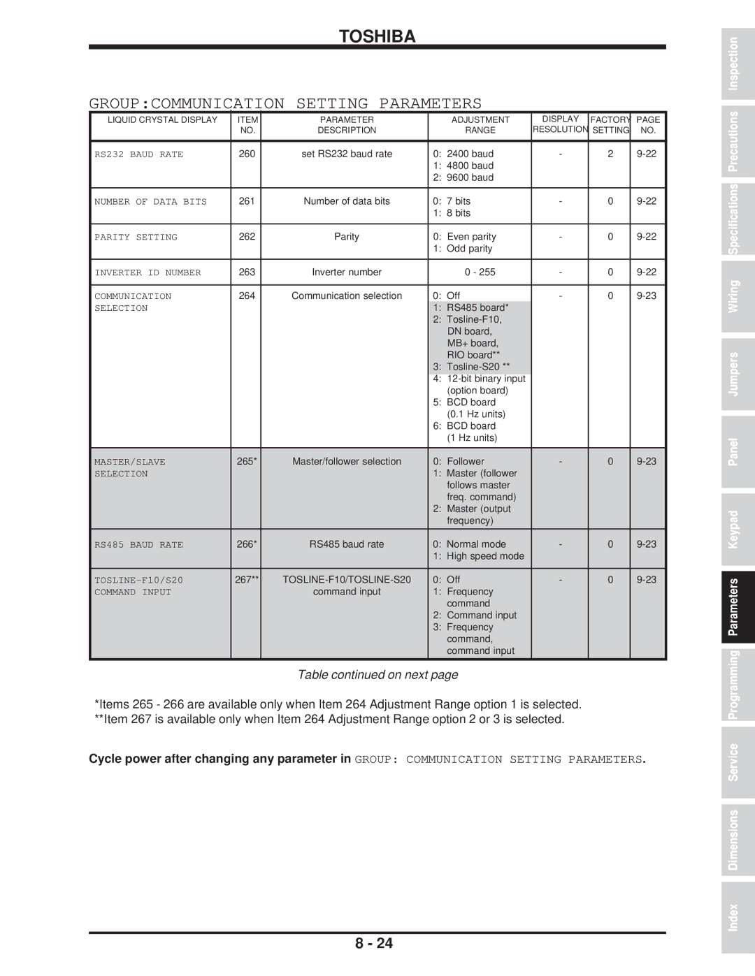 Toshiba H3 manual Groupcommunication Setting Parameters 