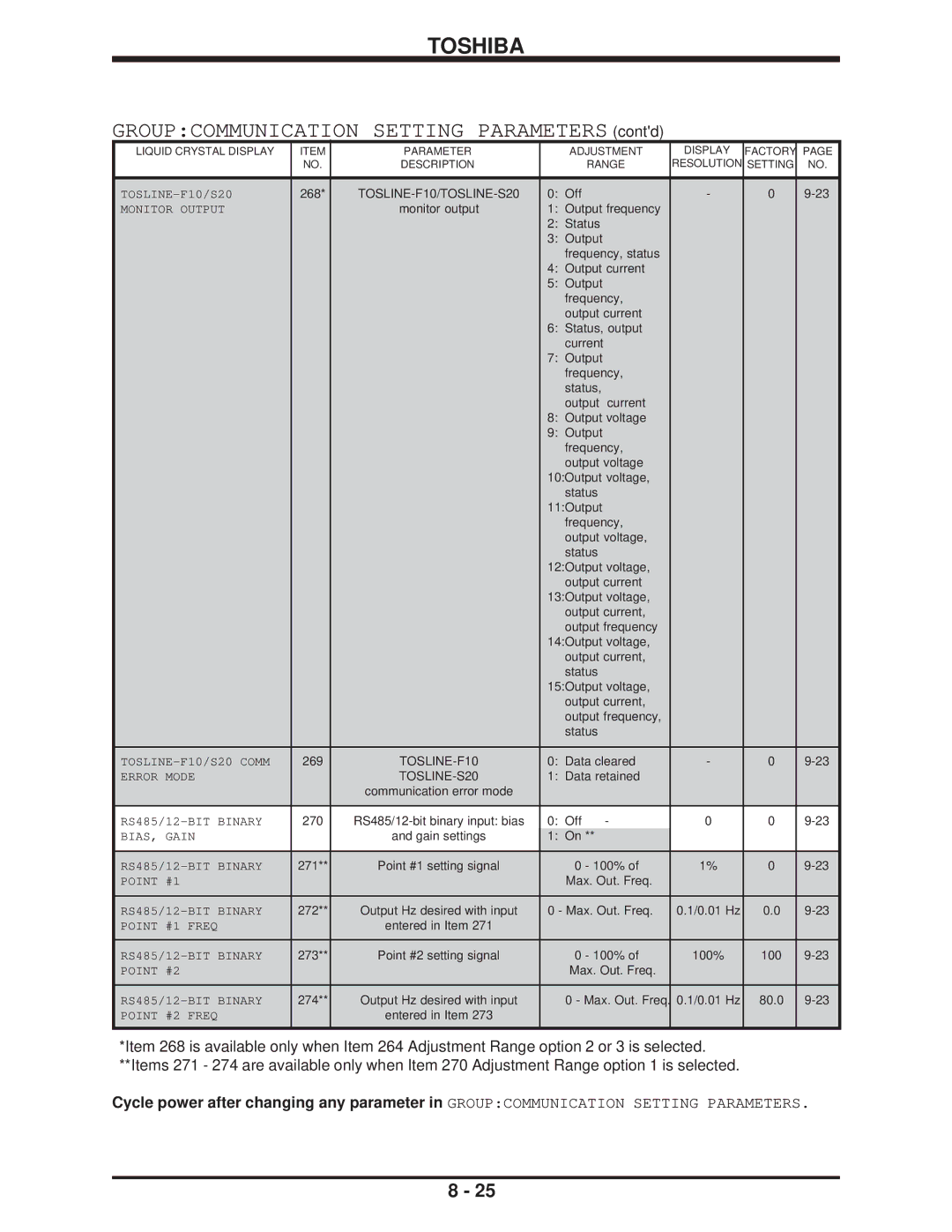 Toshiba H3 manual Groupcommunication Setting Parameters contd 