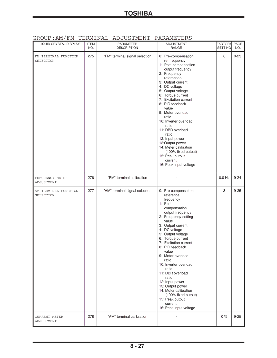 Toshiba H3 manual GROUPAM/FM Terminal Adjustment Parameters 