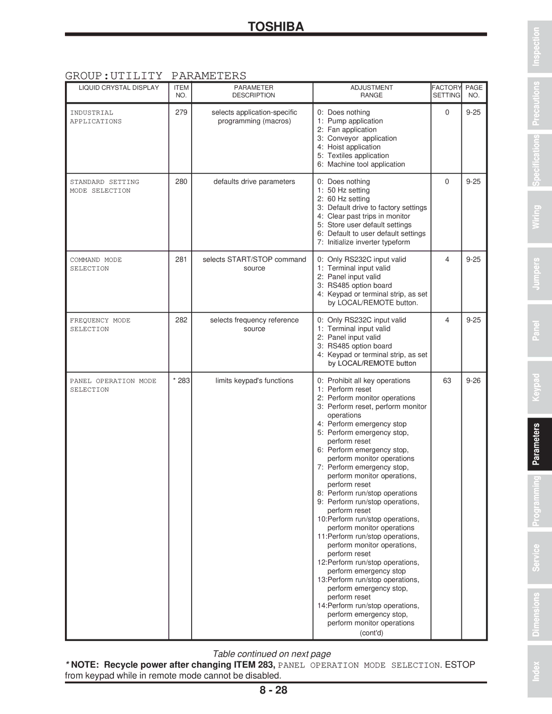 Toshiba H3 manual Grouputility Parameters 