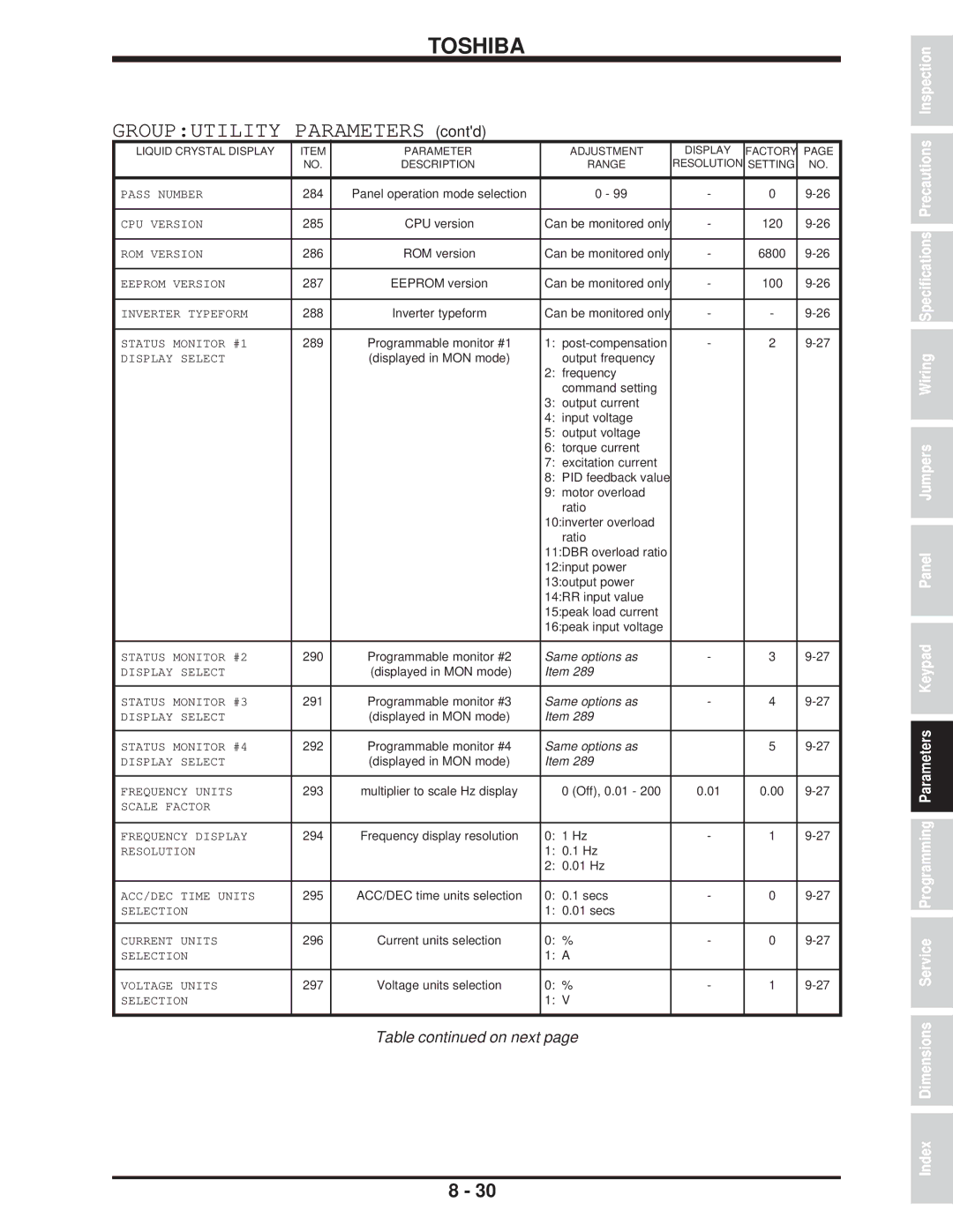 Toshiba H3 manual Panel operation mode selection 