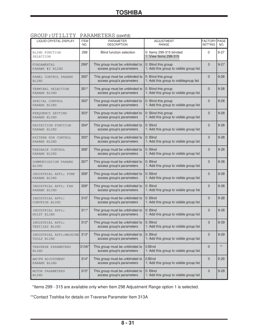 Toshiba H3 manual Items 299-315 blinded 