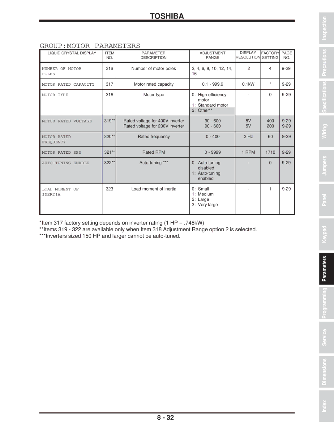 Toshiba H3 manual Groupmotor Parameters, Rpm 