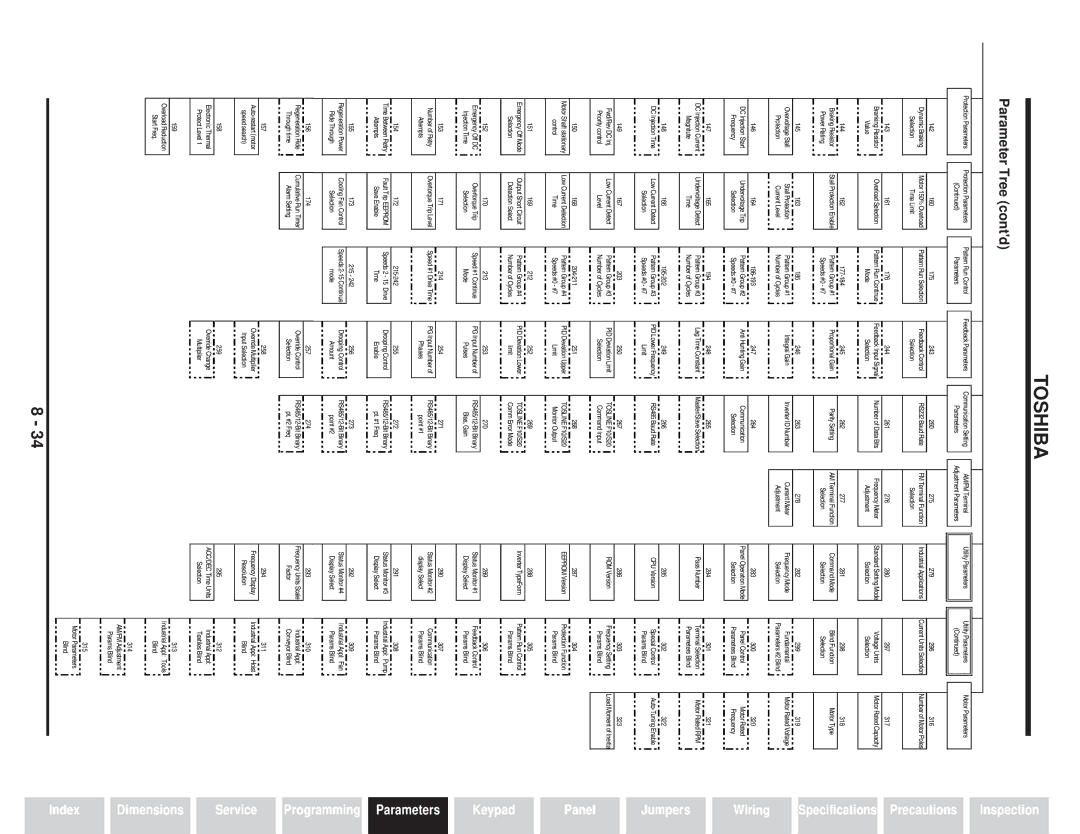 Toshiba H3 manual Parameter Tree contd 