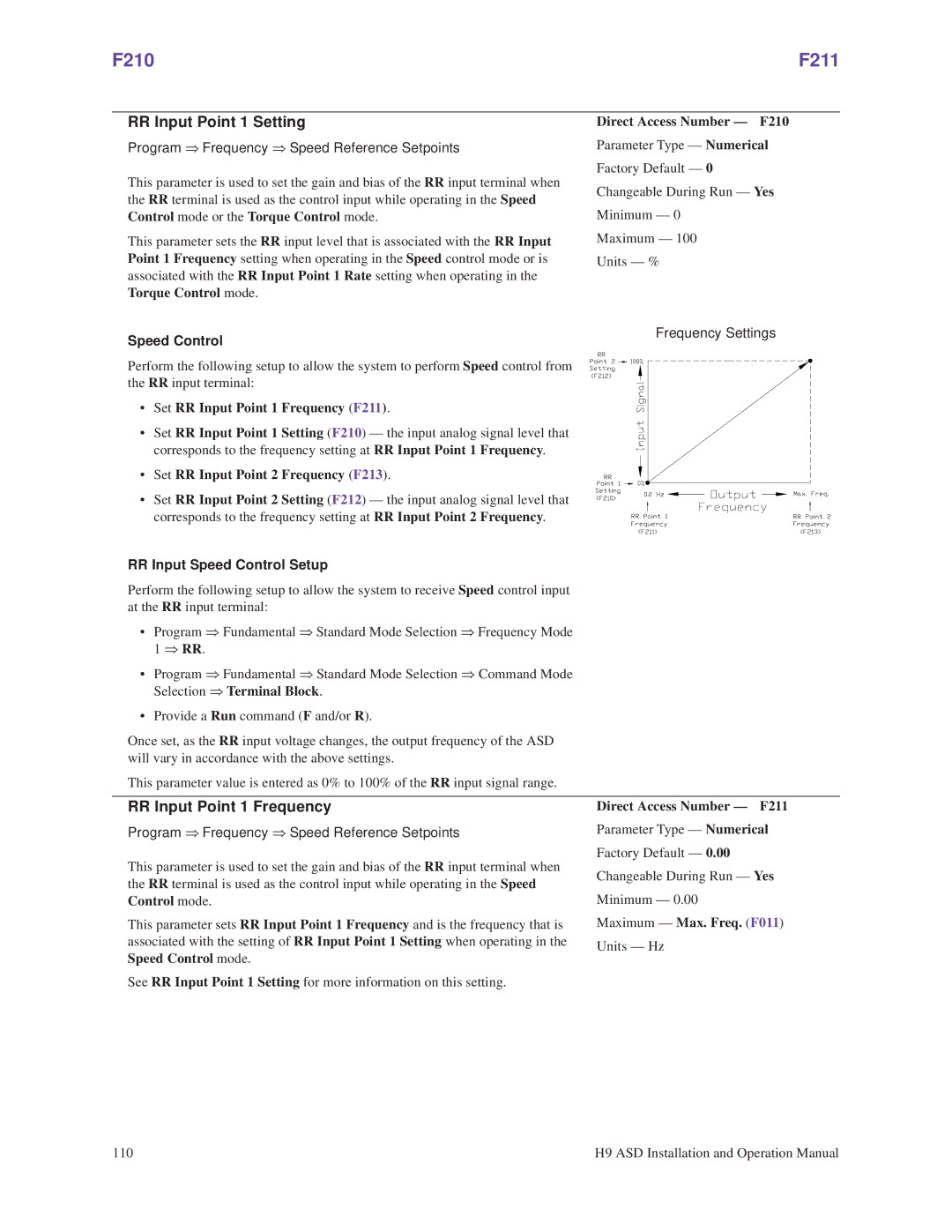 Toshiba H9 operation manual F210, RR Input Point 1 Setting, RR Input Point 1 Frequency, RR Input Speed Control Setup 