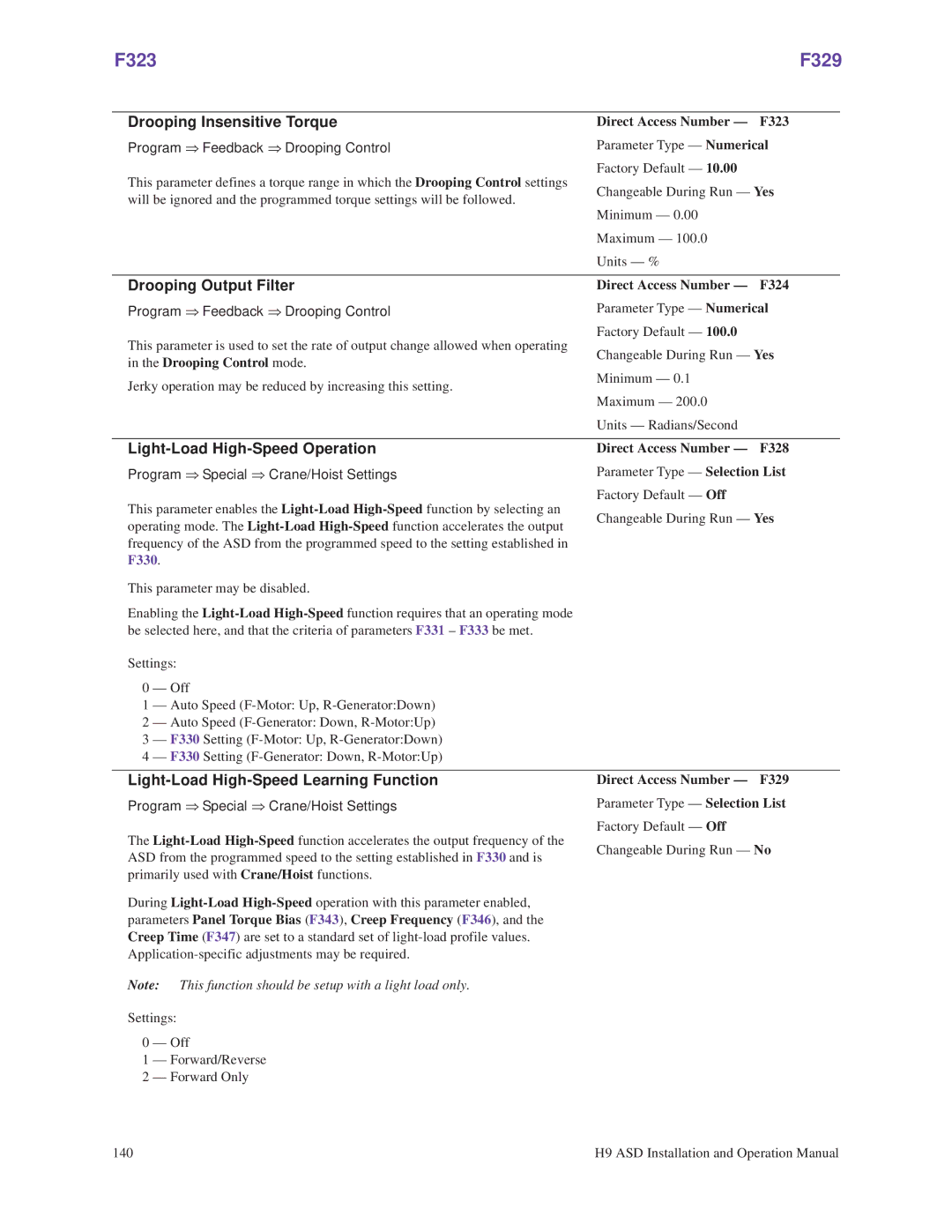 Toshiba H9 operation manual F323 F329, Drooping Insensitive Torque, Drooping Output Filter, Light-Load High-Speed Operation 