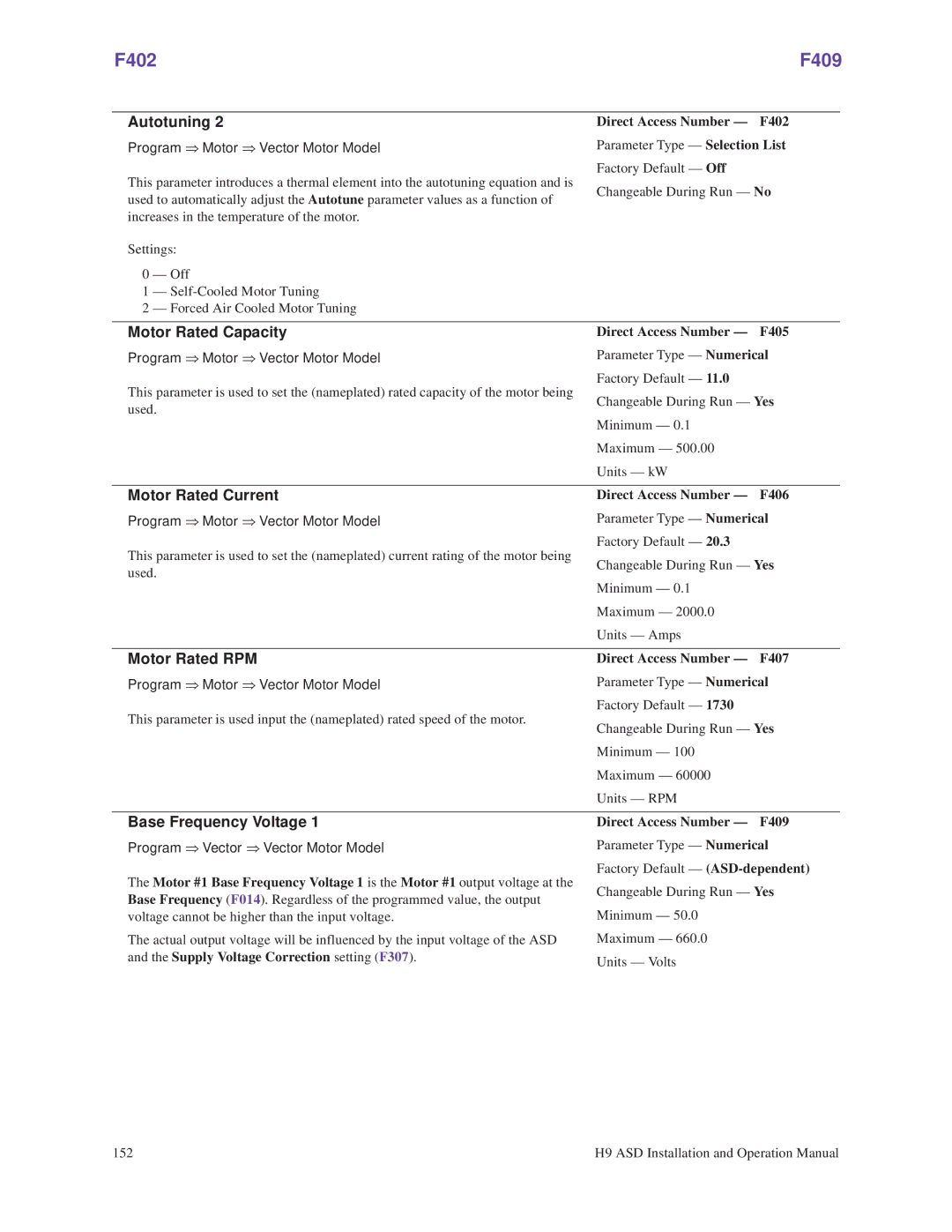 Toshiba H9 operation manual F402 F409, Motor Rated Capacity, Motor Rated Current, Motor Rated RPM 