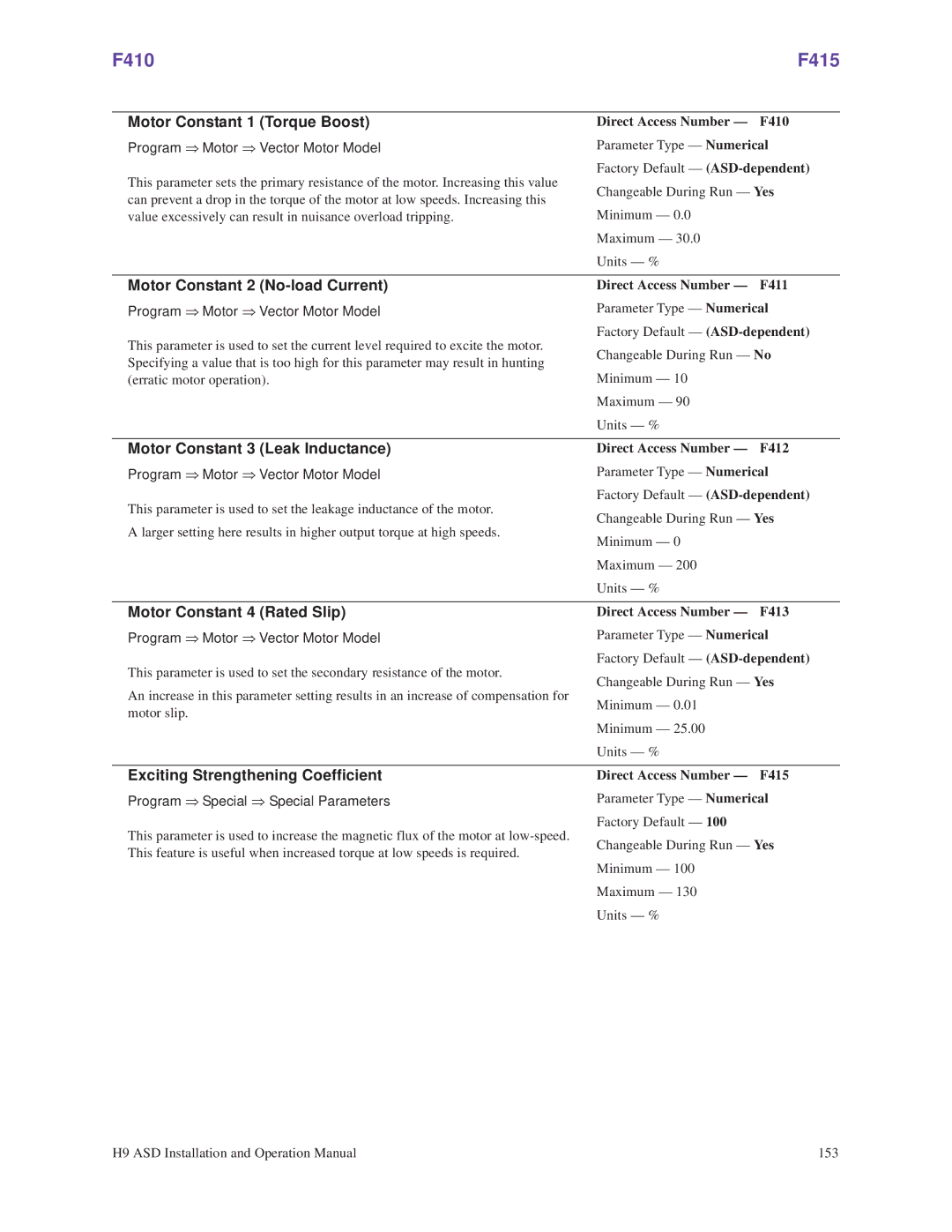 Toshiba H9 operation manual F410 F415 