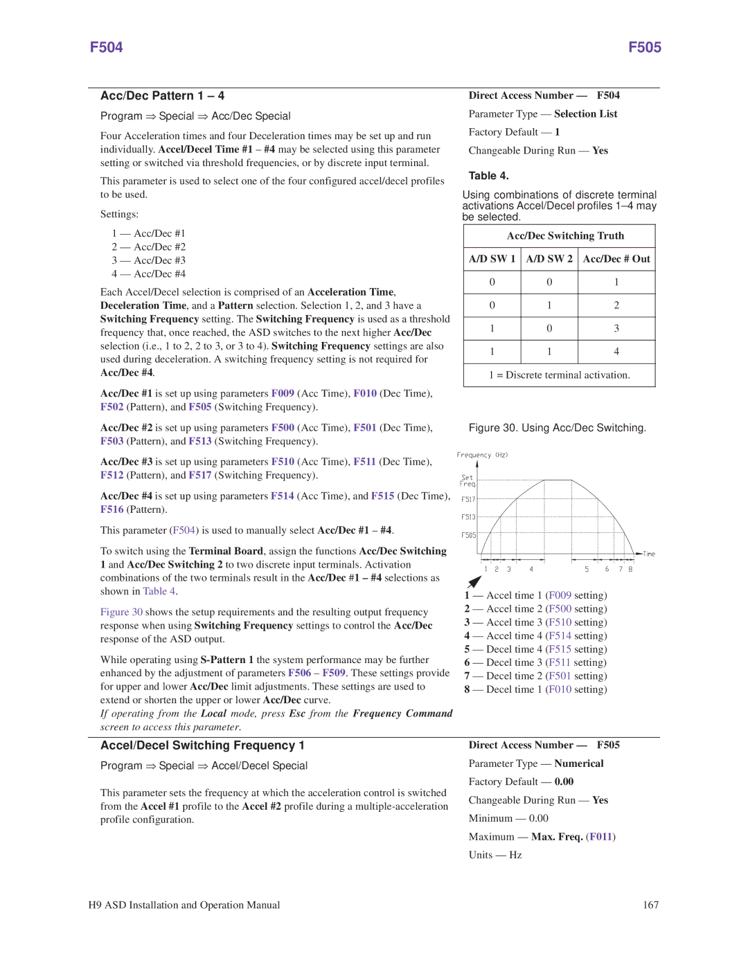 Toshiba H9 operation manual F504 F505, Acc/Dec Pattern 1, Accel/Decel Switching Frequency 