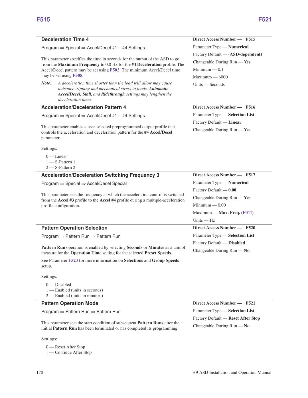 Toshiba H9 operation manual F515 F521, Pattern Operation Selection, Pattern Operation Mode 