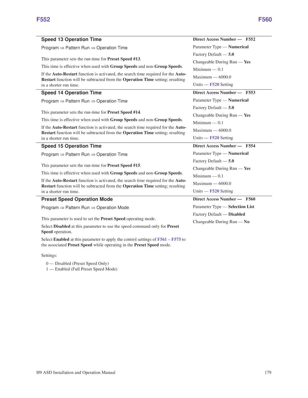 Toshiba H9 operation manual F552 F560, Speed 13 Operation Time, Speed 14 Operation Time, Speed 15 Operation Time 