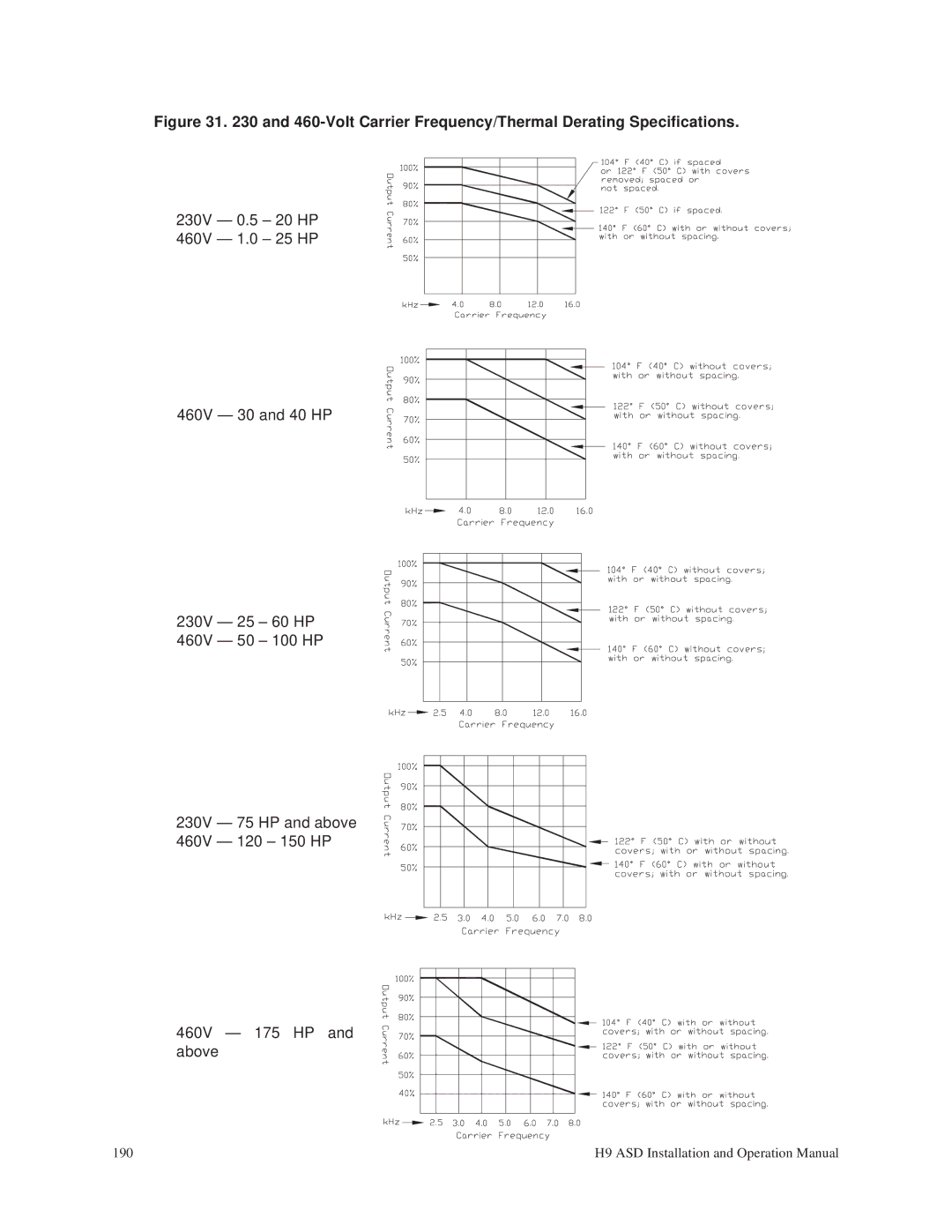 Toshiba H9 operation manual Volt Carrier Frequency/Thermal Derating Specifications 