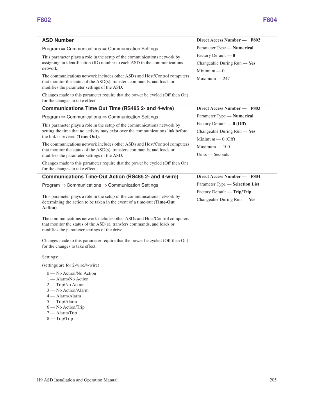 Toshiba H9 operation manual F802 F804, ASD Number, Communications Time Out Time RS485 2- and 4-wire 