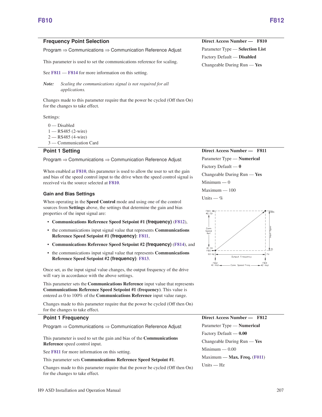 Toshiba H9 F810 F812, Frequency Point Selection, Point 1 Setting, Point 1 Frequency, Gain and Bias Settings 